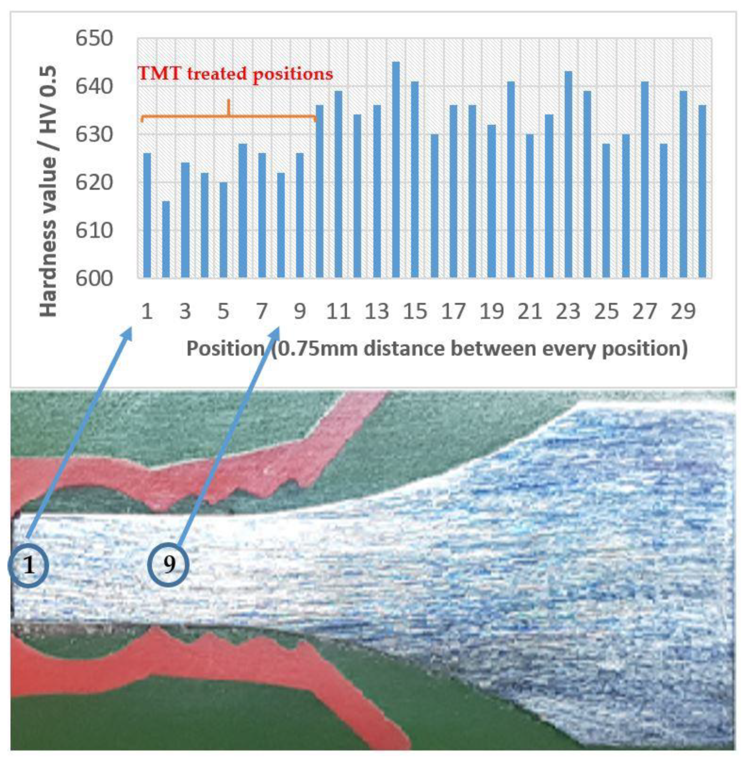 Metals 12 00204 g003