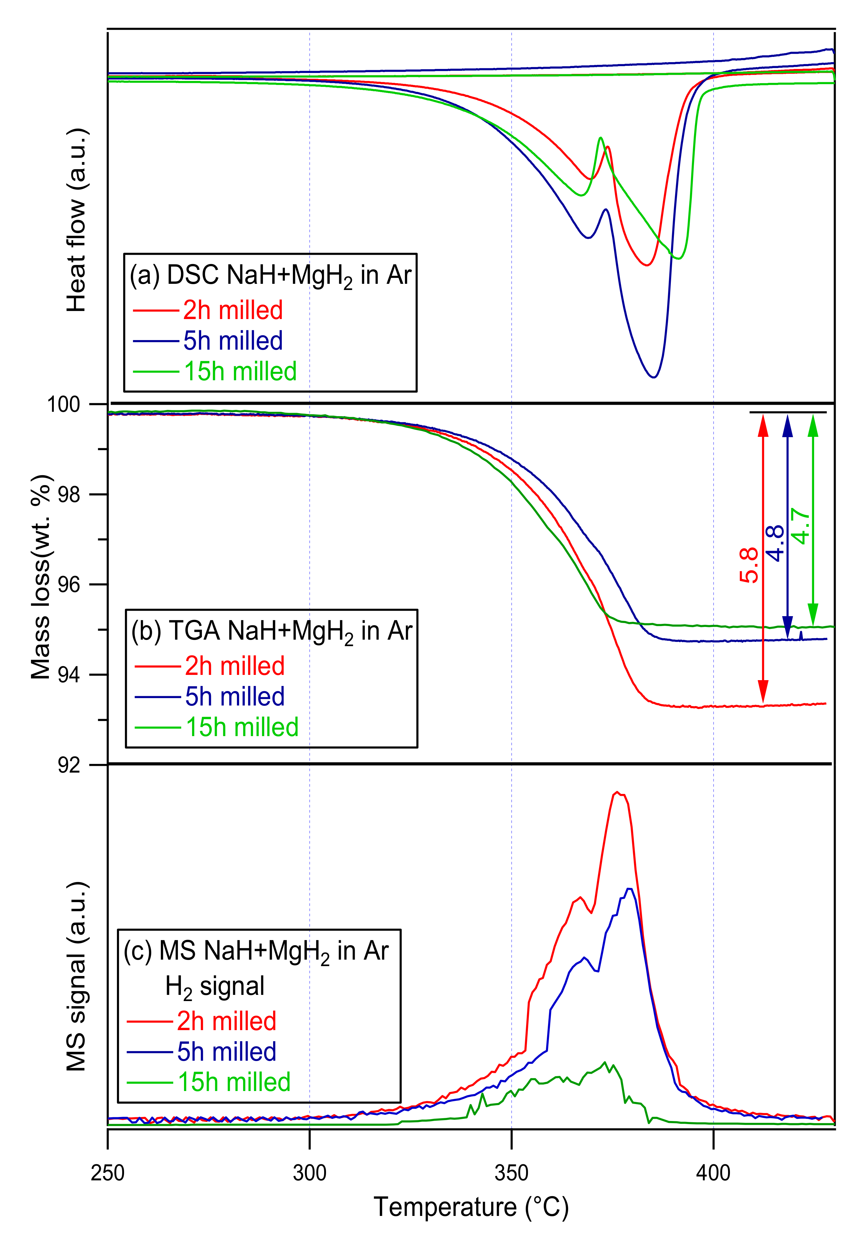 Metals 12 00205 g003 550