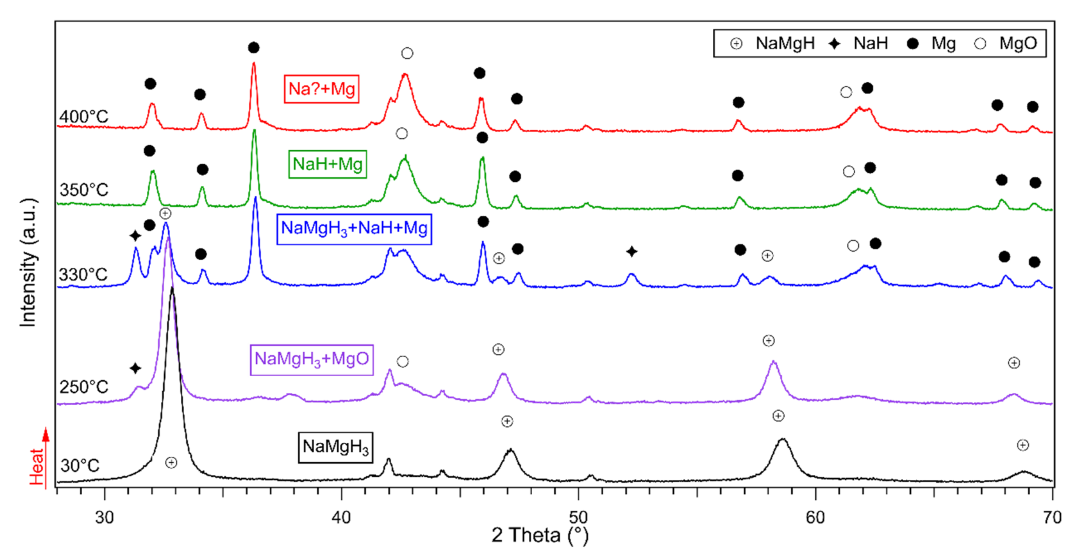 Metals 12 00205 g006 550