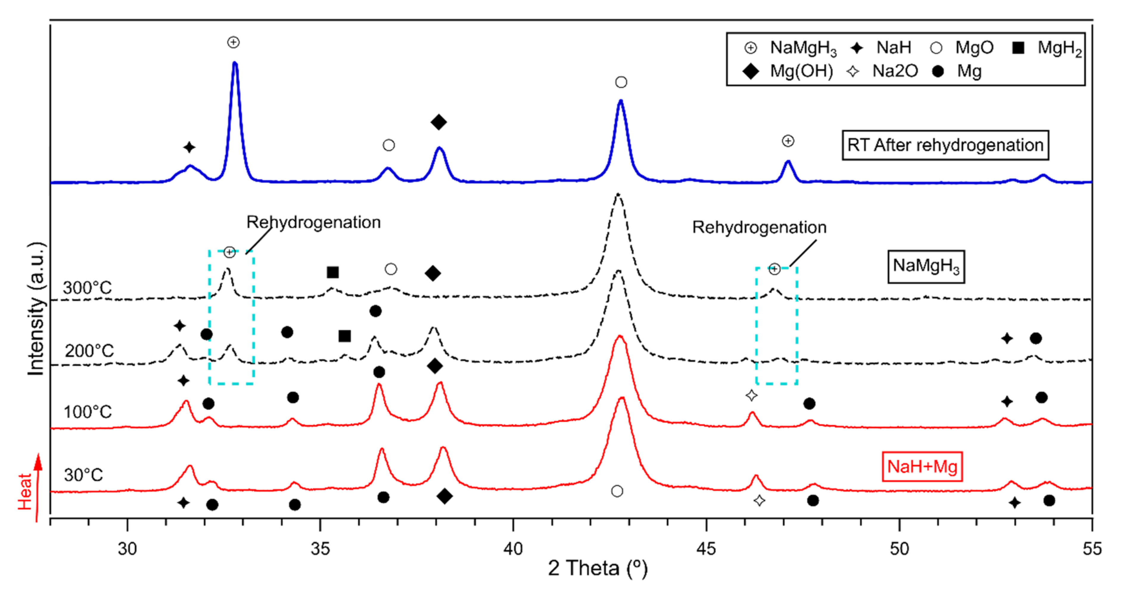 Metals 12 00205 g007 550
