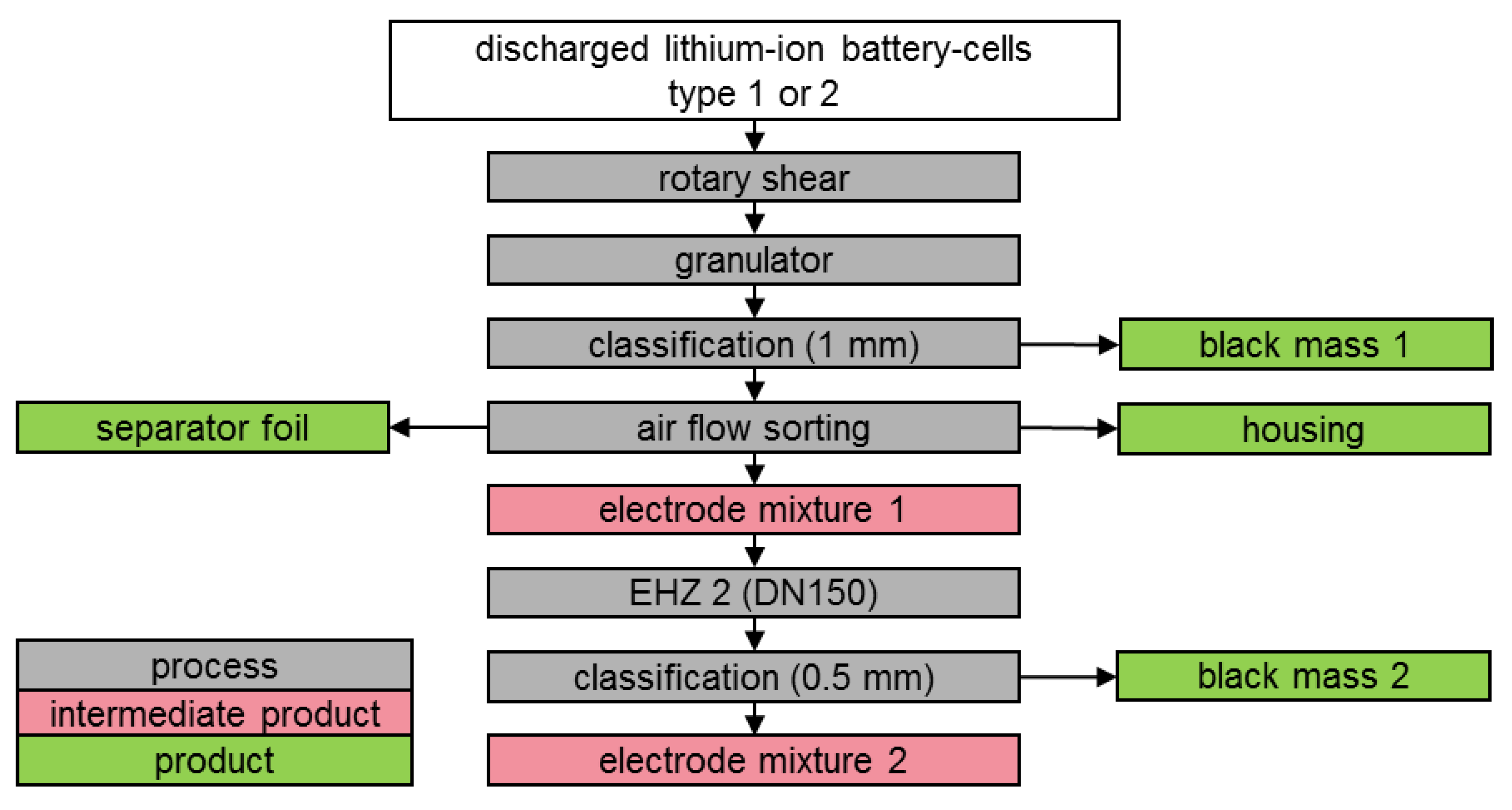 Metals 12 00209 g005 550