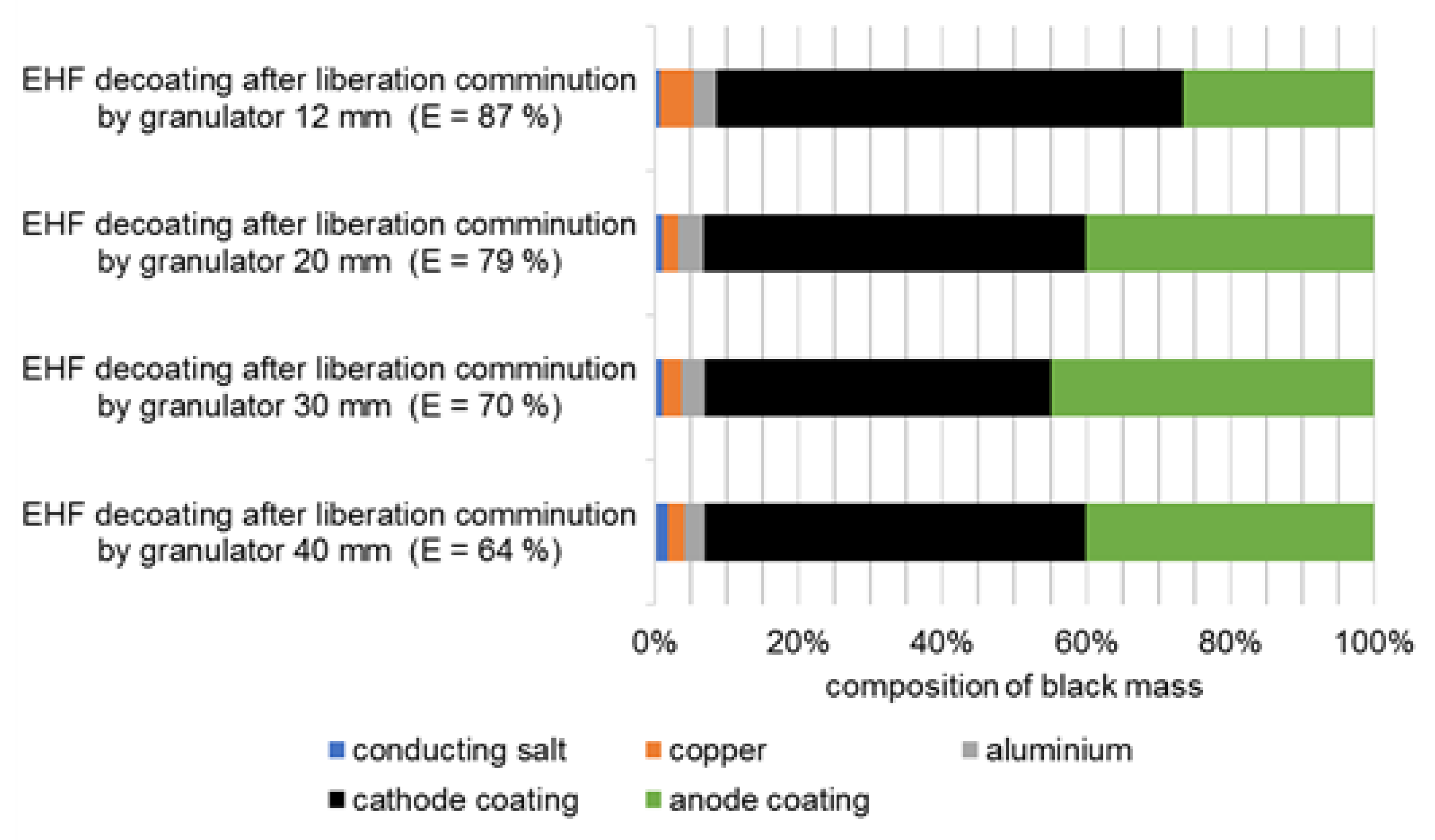 Metals 12 00209 g010 550
