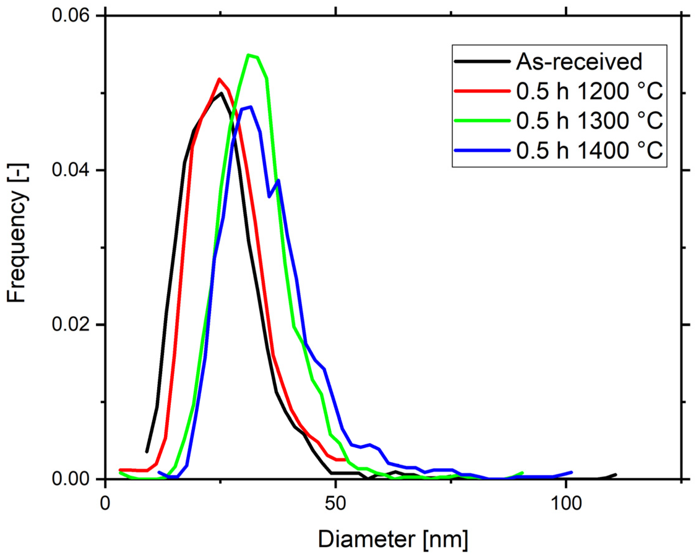 Metals 12 00210 g004 Metals 12 00210 g004