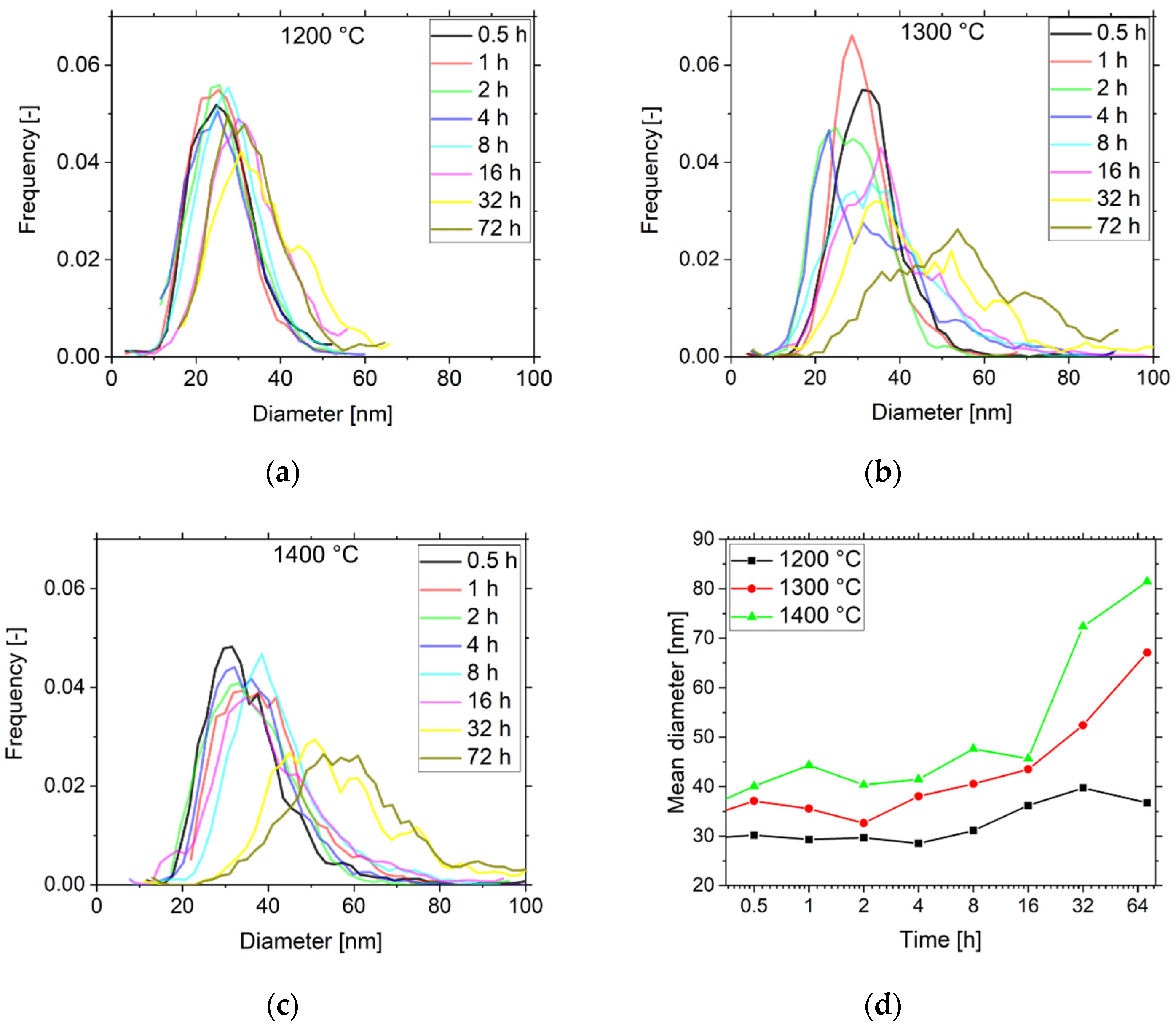 Metals 12 00210 g005 Metals 12 00210 g005