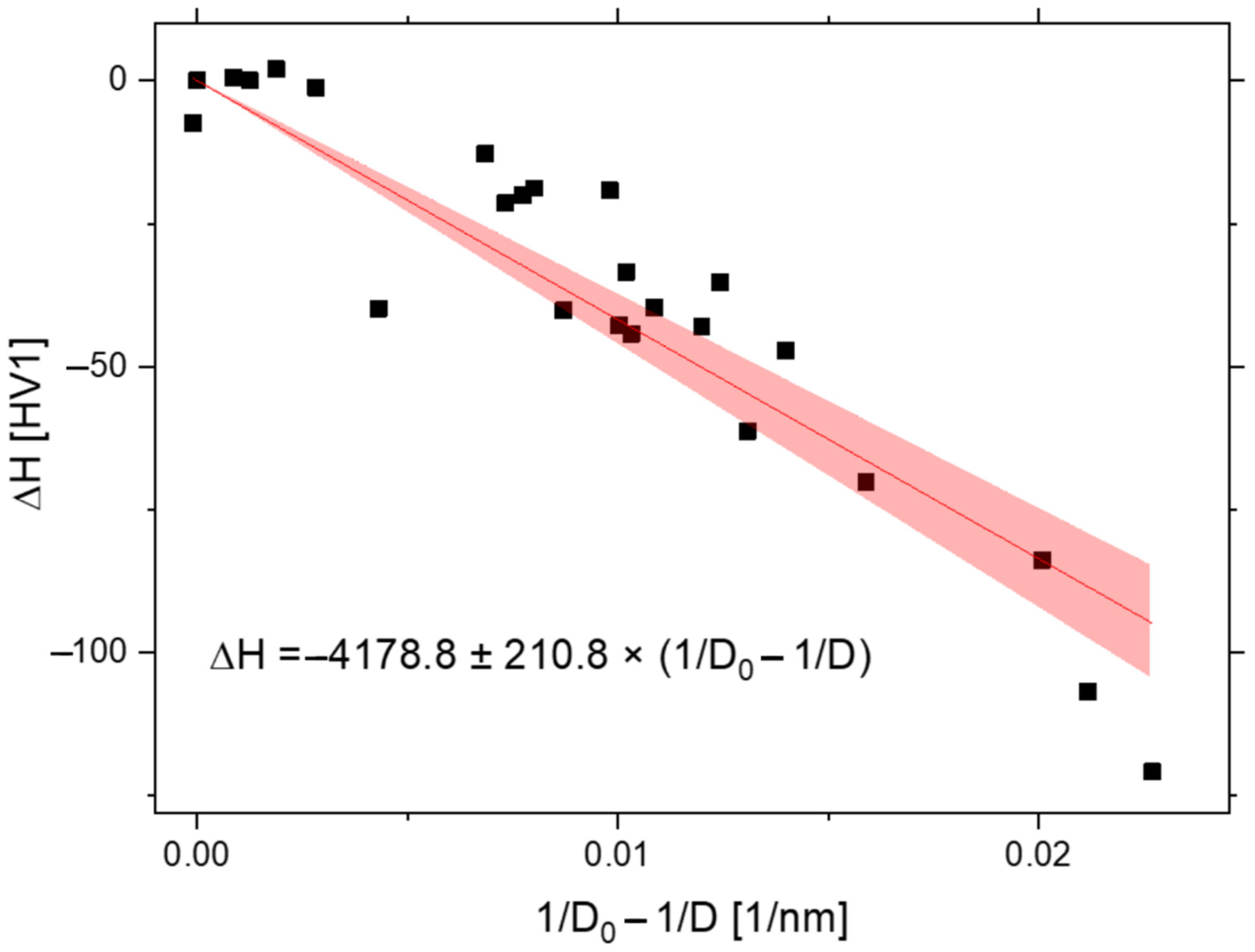 Metals 12 00210 g008 Metals 12 00210 g008
