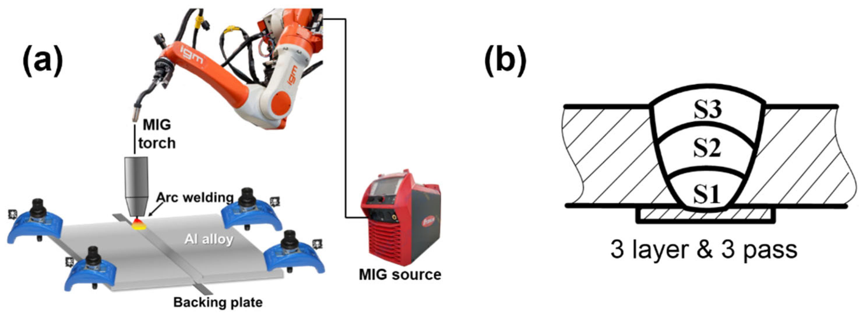 Metals Free FullText The Microstructure and Mechanical Properties