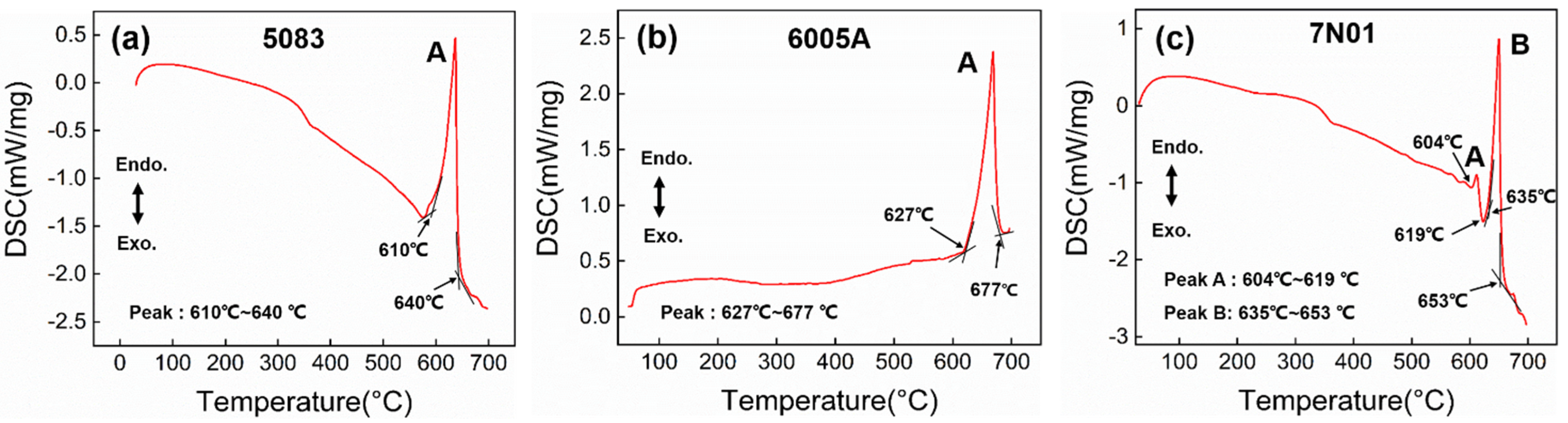 Metals 12 00213 g006