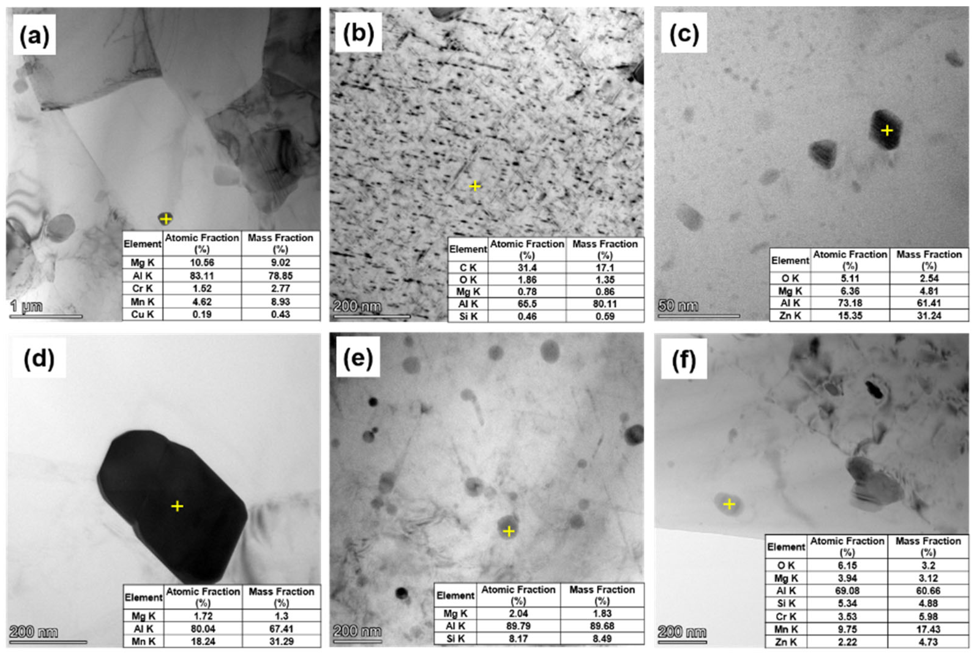 Metals 12 00213 g009