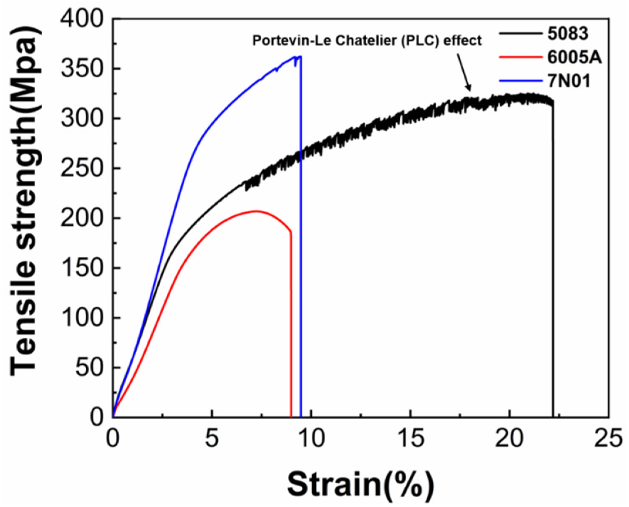 Metals 12 00213 g012