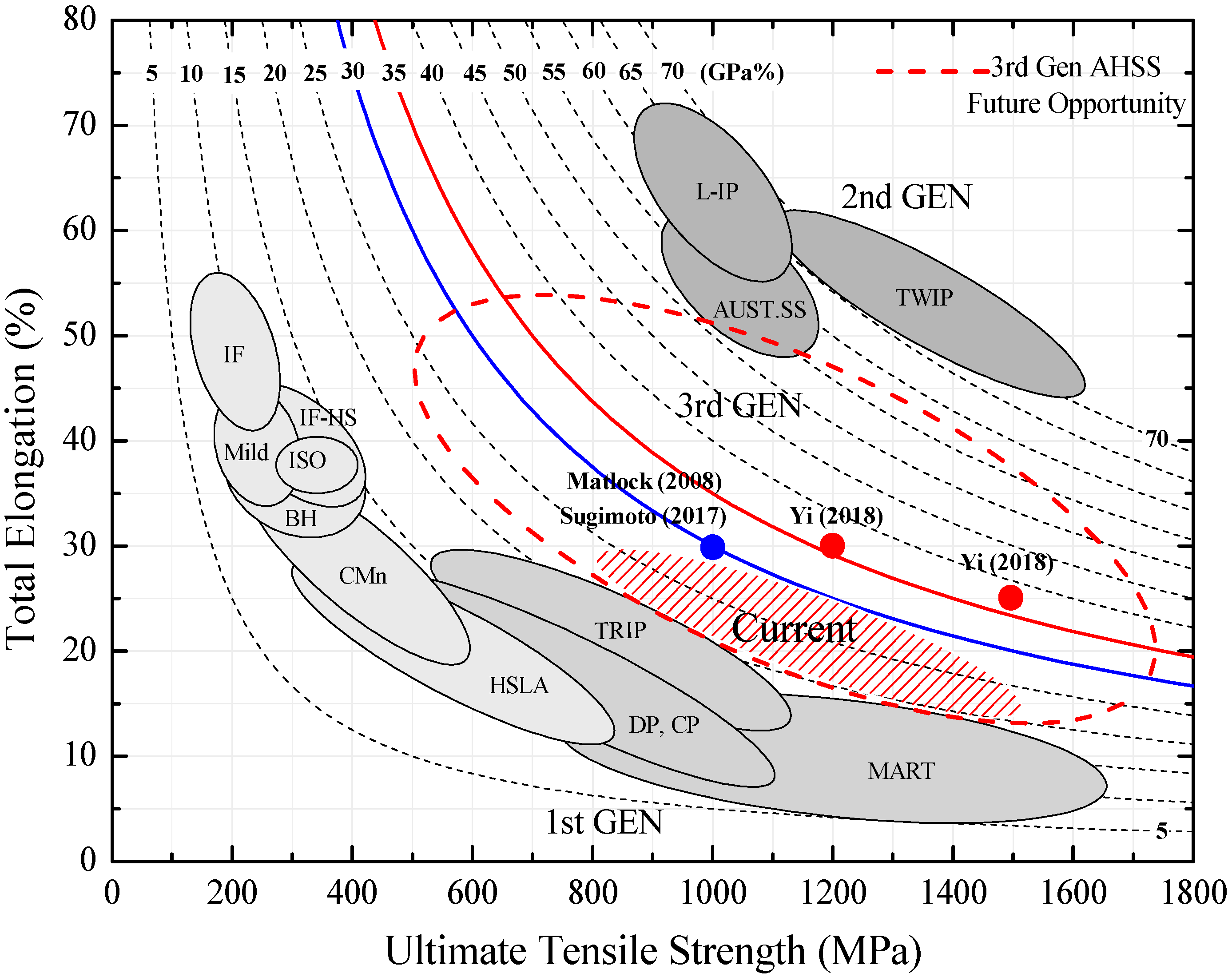 Metals 12 00214 g001