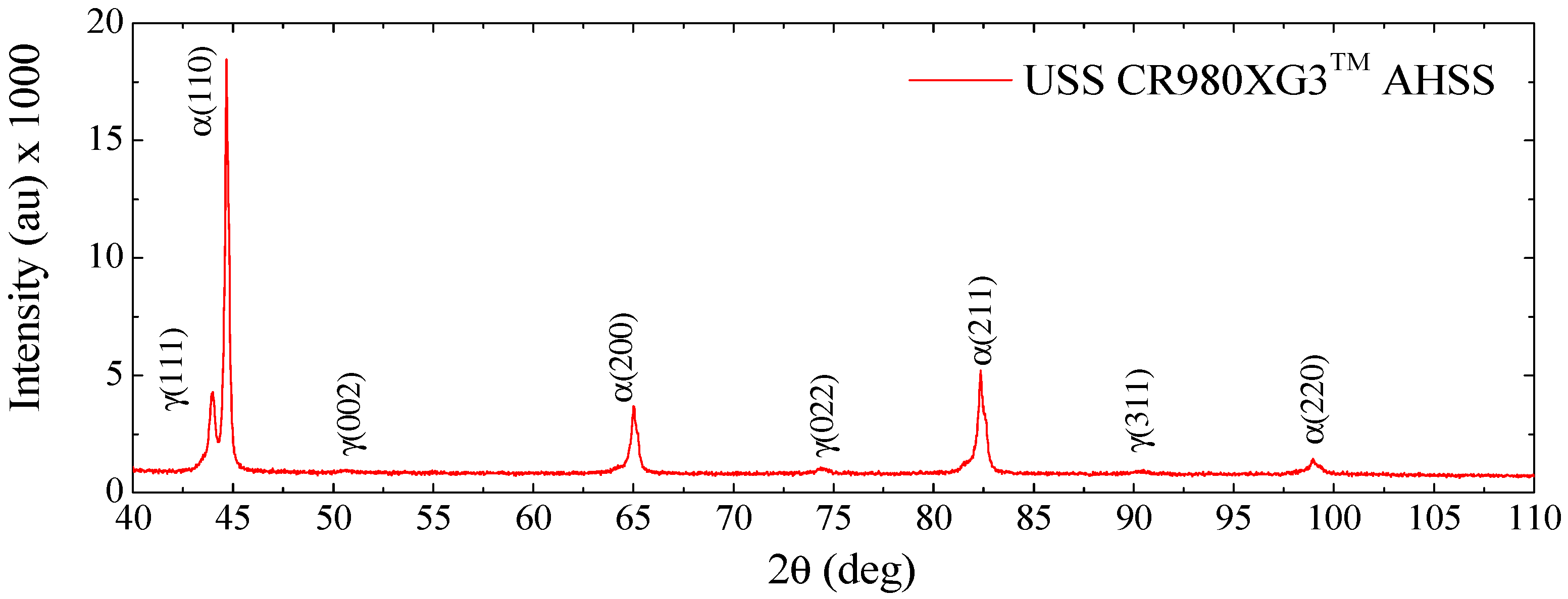 Metals 12 00214 g007