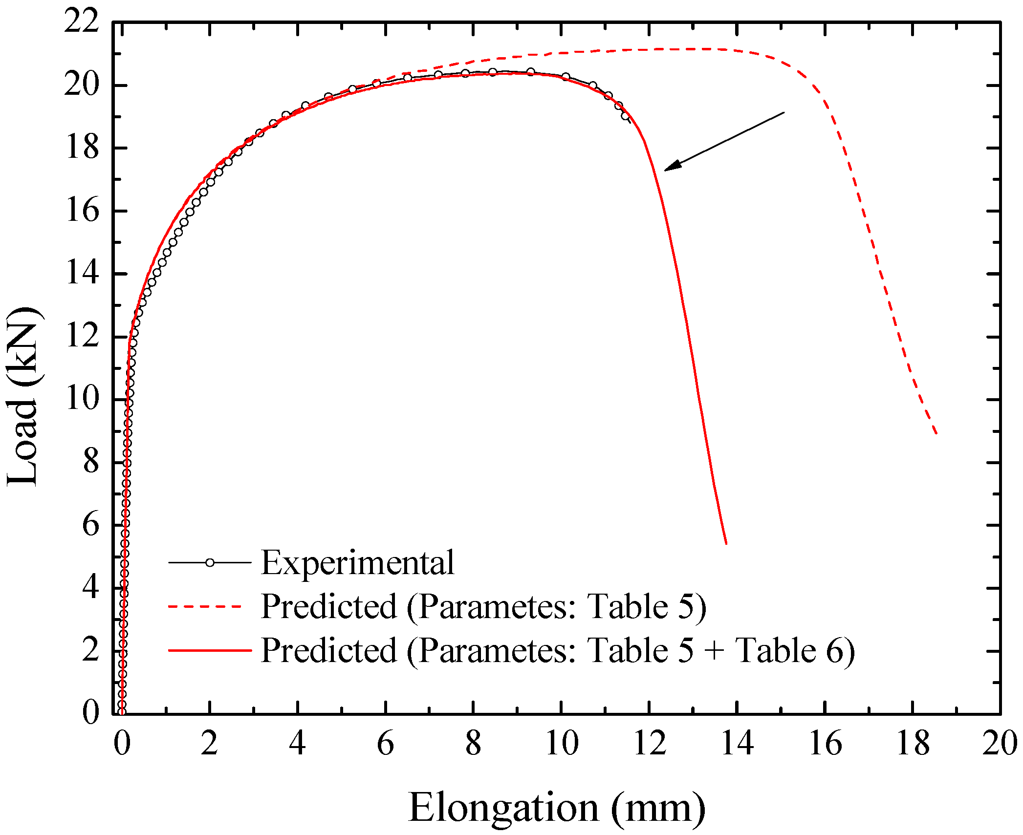 Metals 12 00214 g014