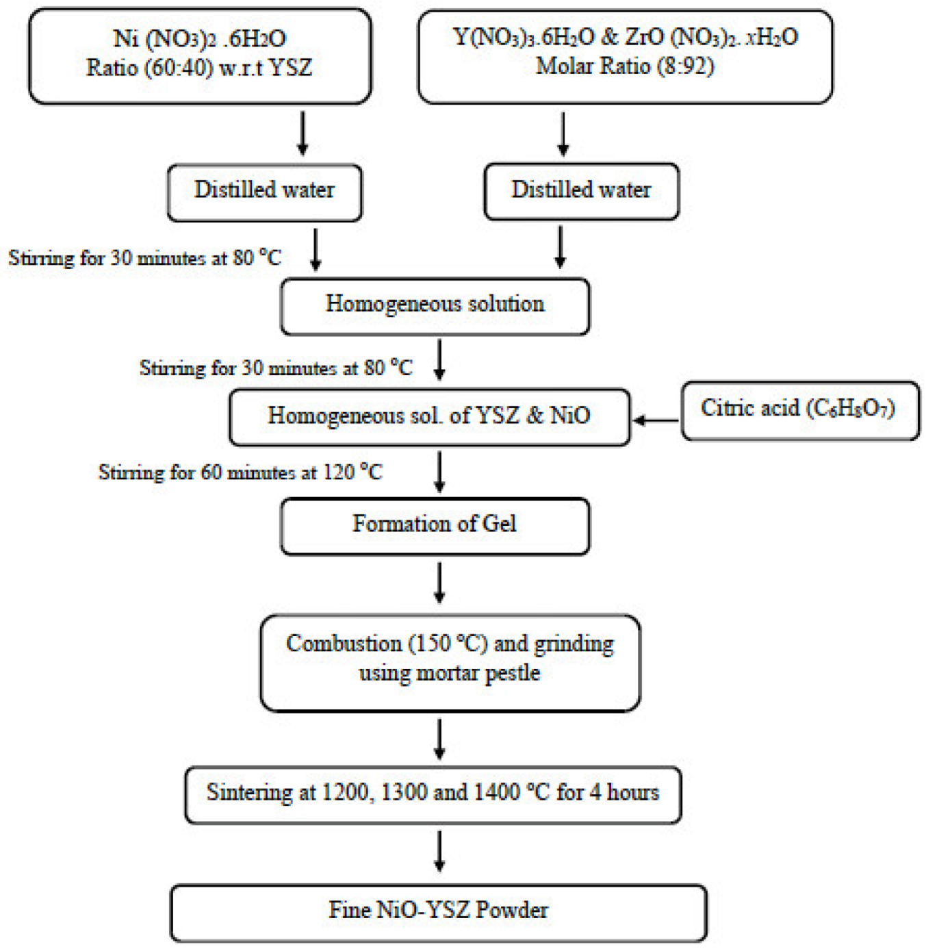 Metals 12 00219 g001