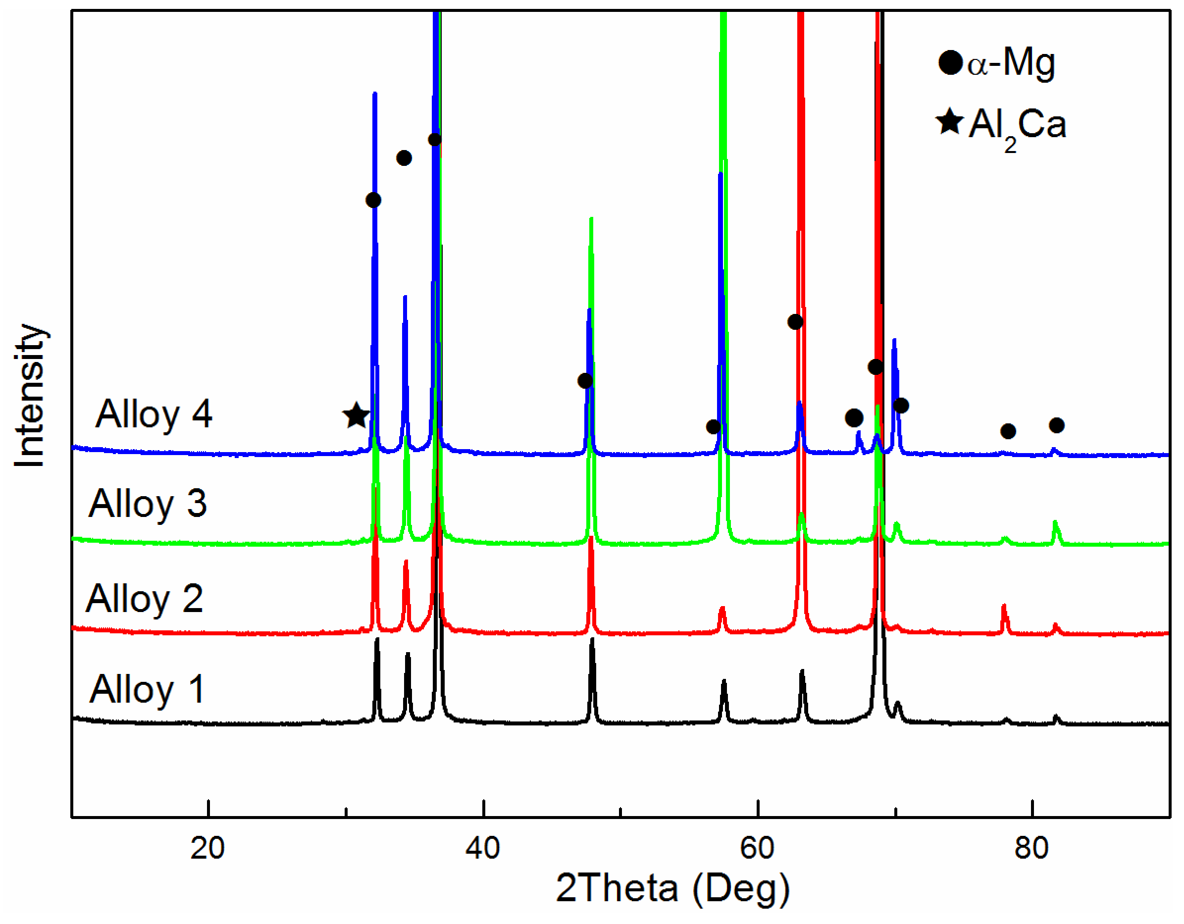 Metals 12 00221 g002