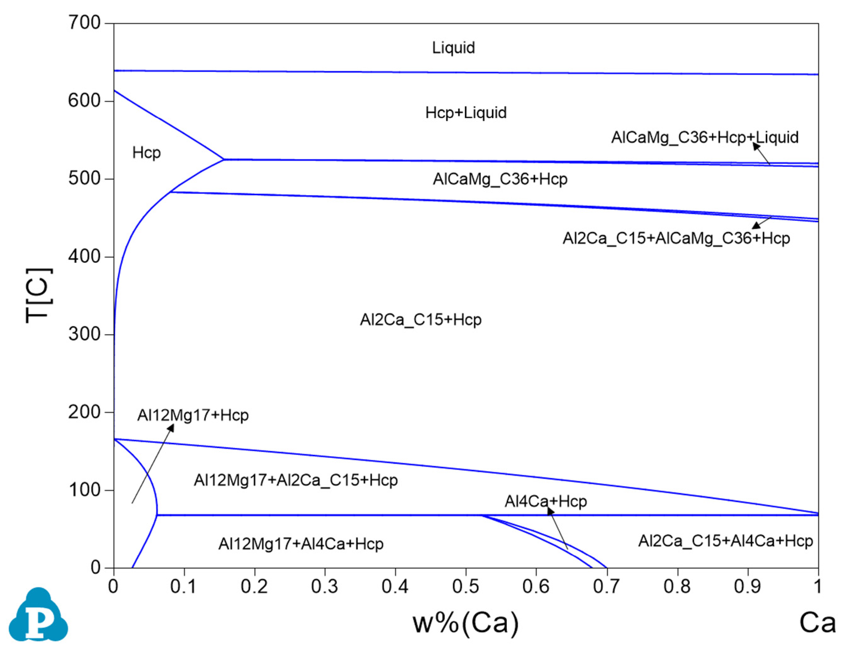 Metals 12 00221 g003