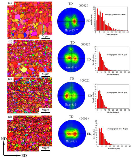 Effects of Zn Addition on the Microstructure and Mechanical