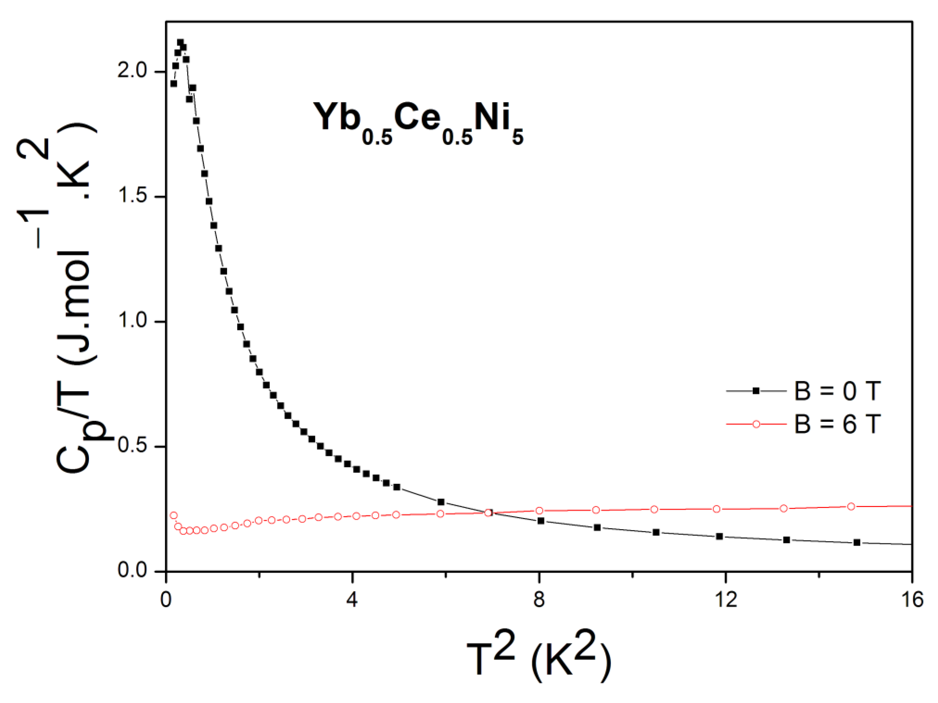 Metals 12 00230 g003 550
