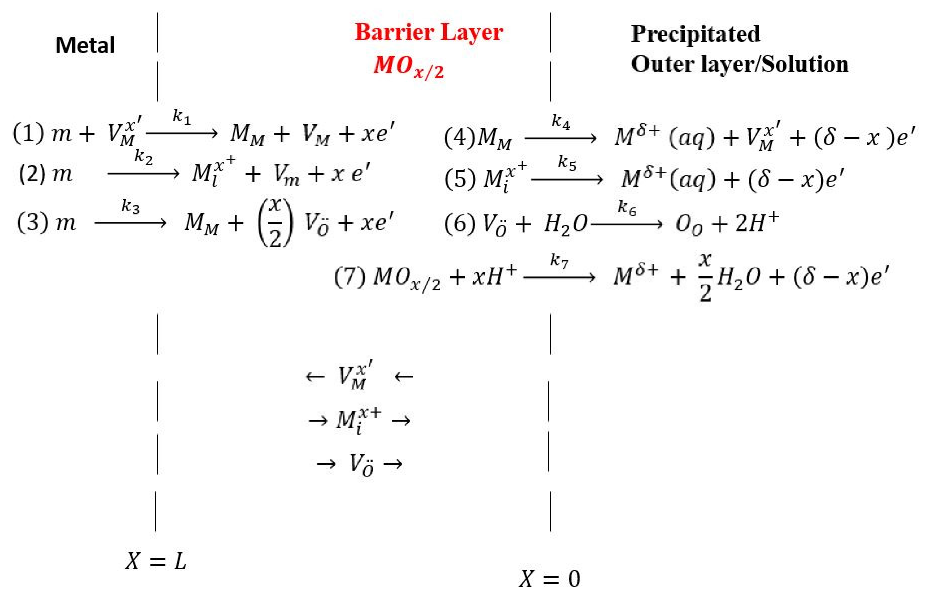 Metals 12 00233 g001 550