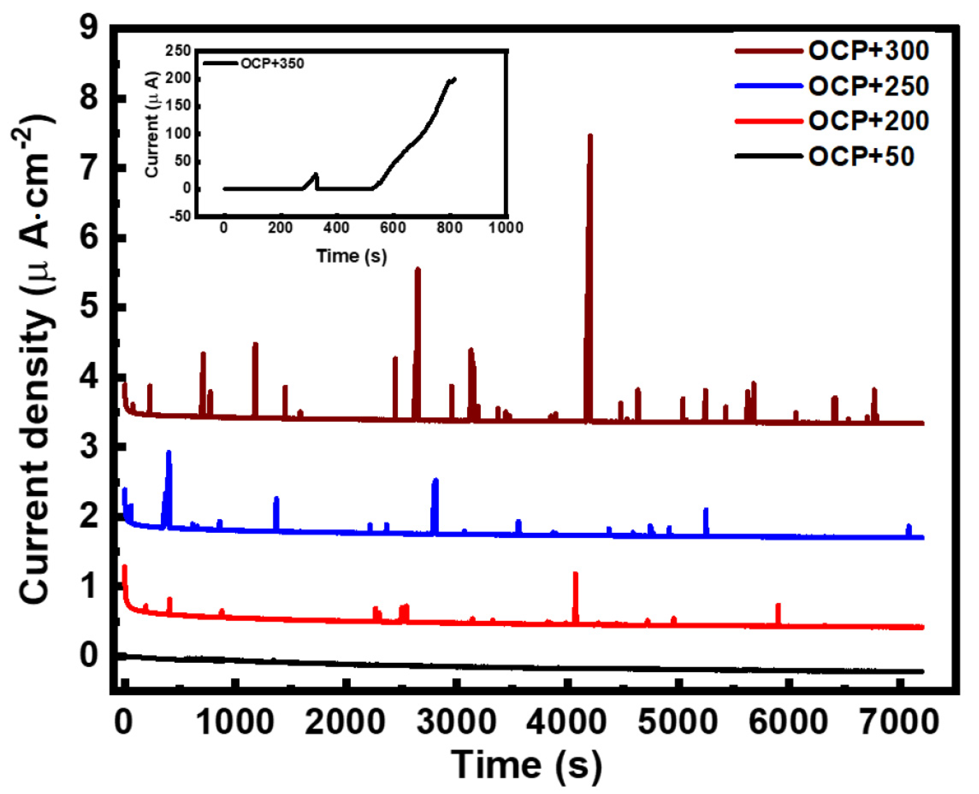 Metals 12 00233 g003 550