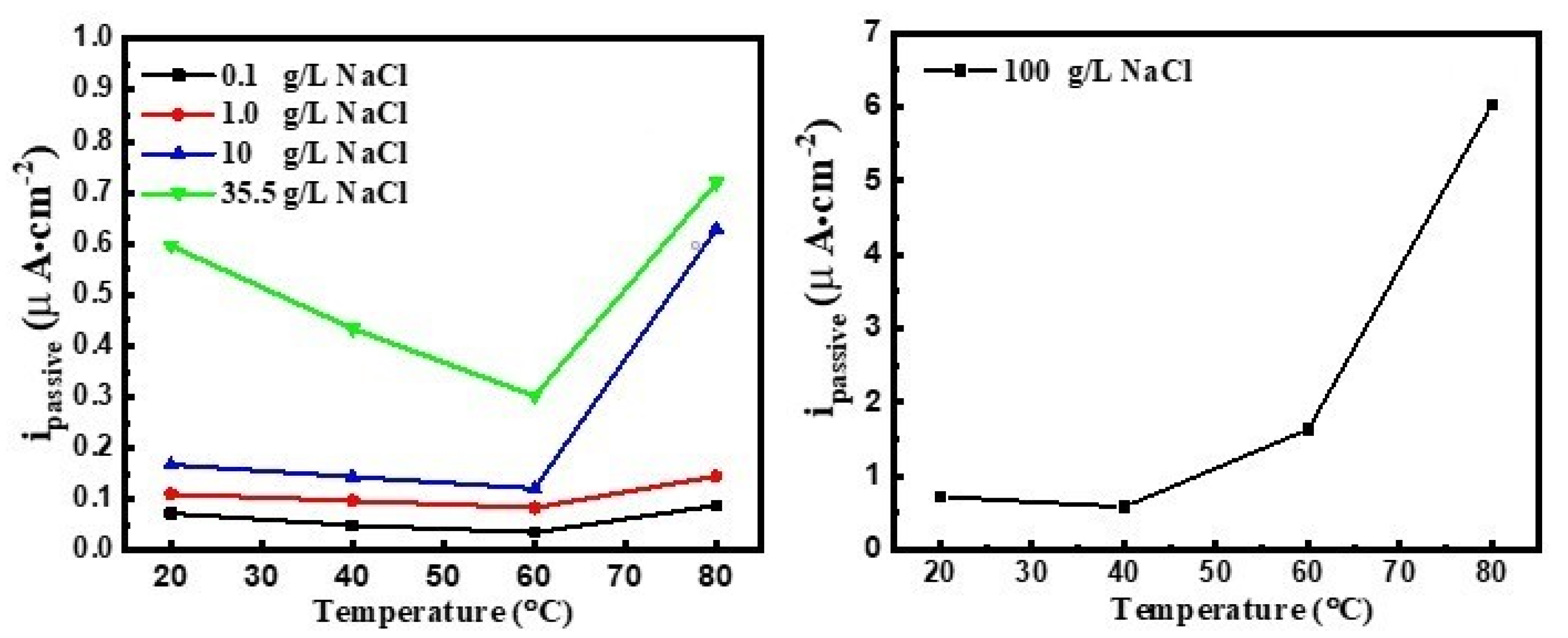 Metals 12 00233 g004 550
