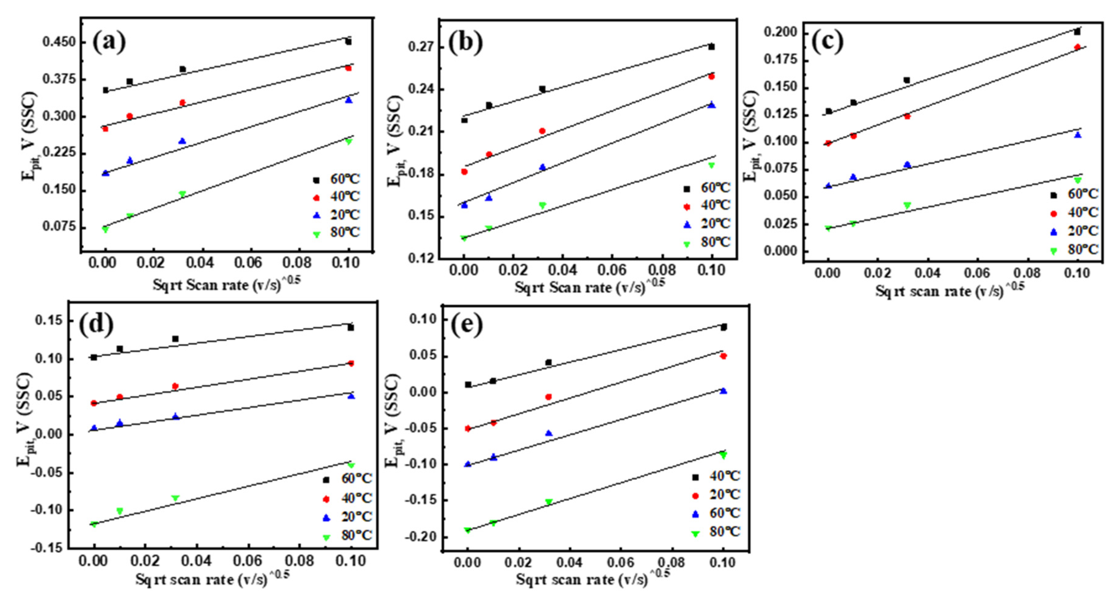 Metals 12 00233 g005 550