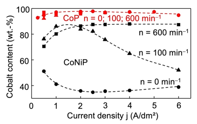 Metals 12 00235 g002