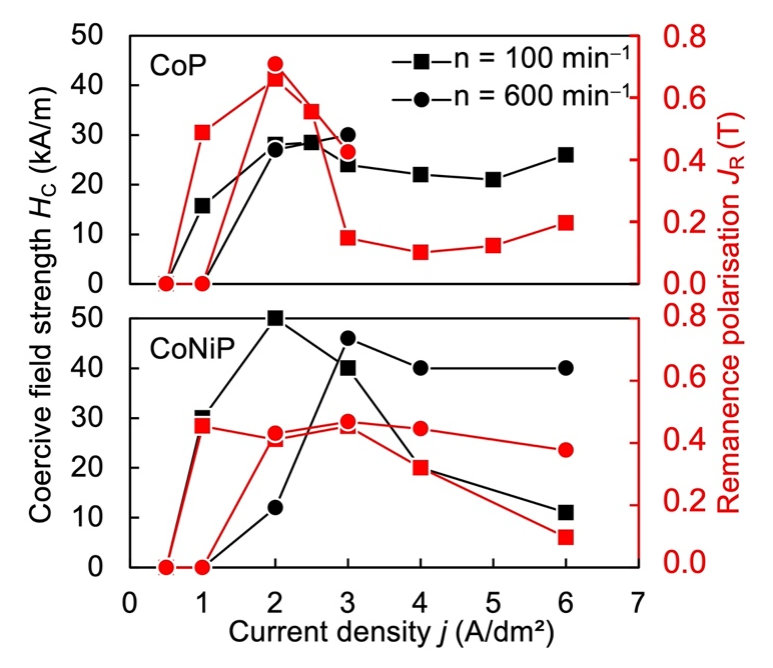 Metals 12 00235 g004