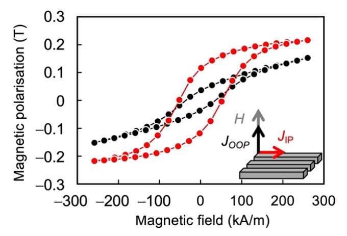 Metals 12 00235 g007
