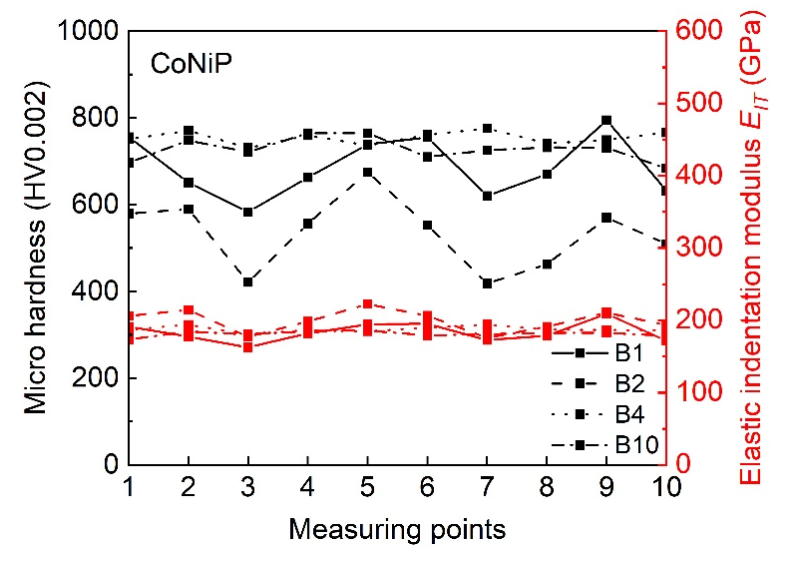 Metals 12 00235 g011