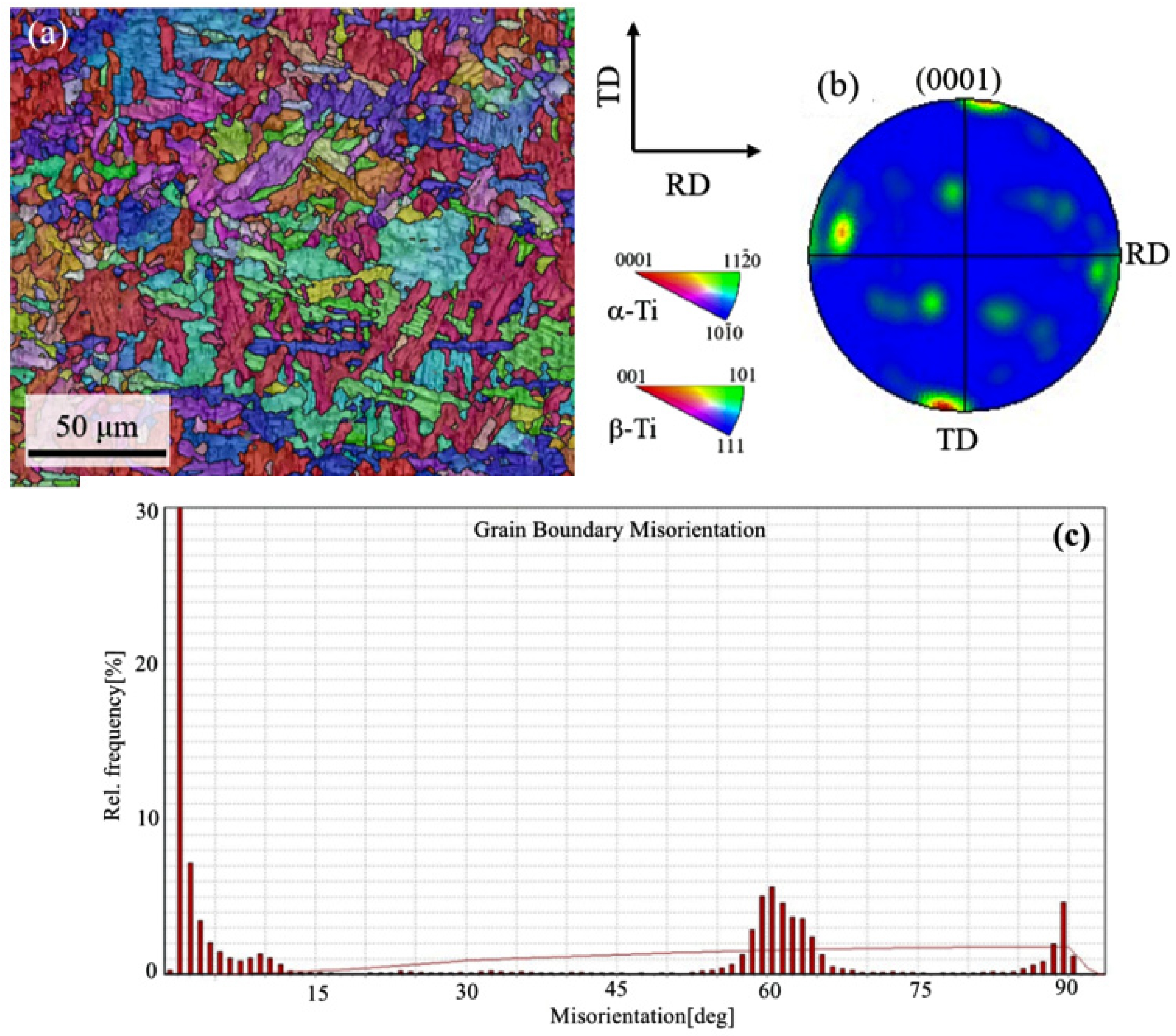 Metals 12 00237 g002