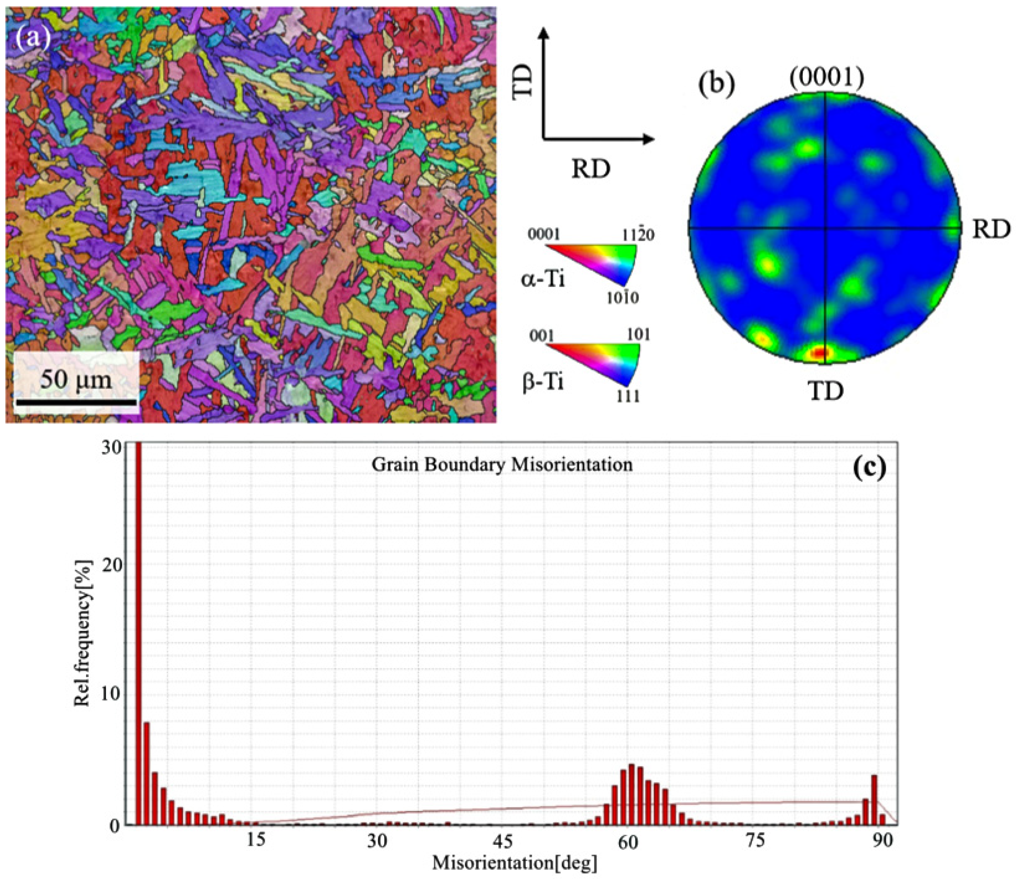 Metals 12 00237 g003