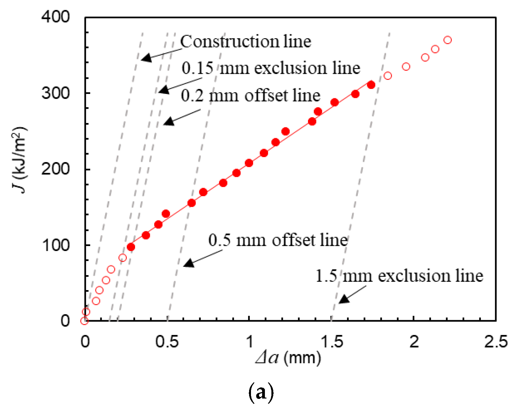 Metals 12 00238 g006a
