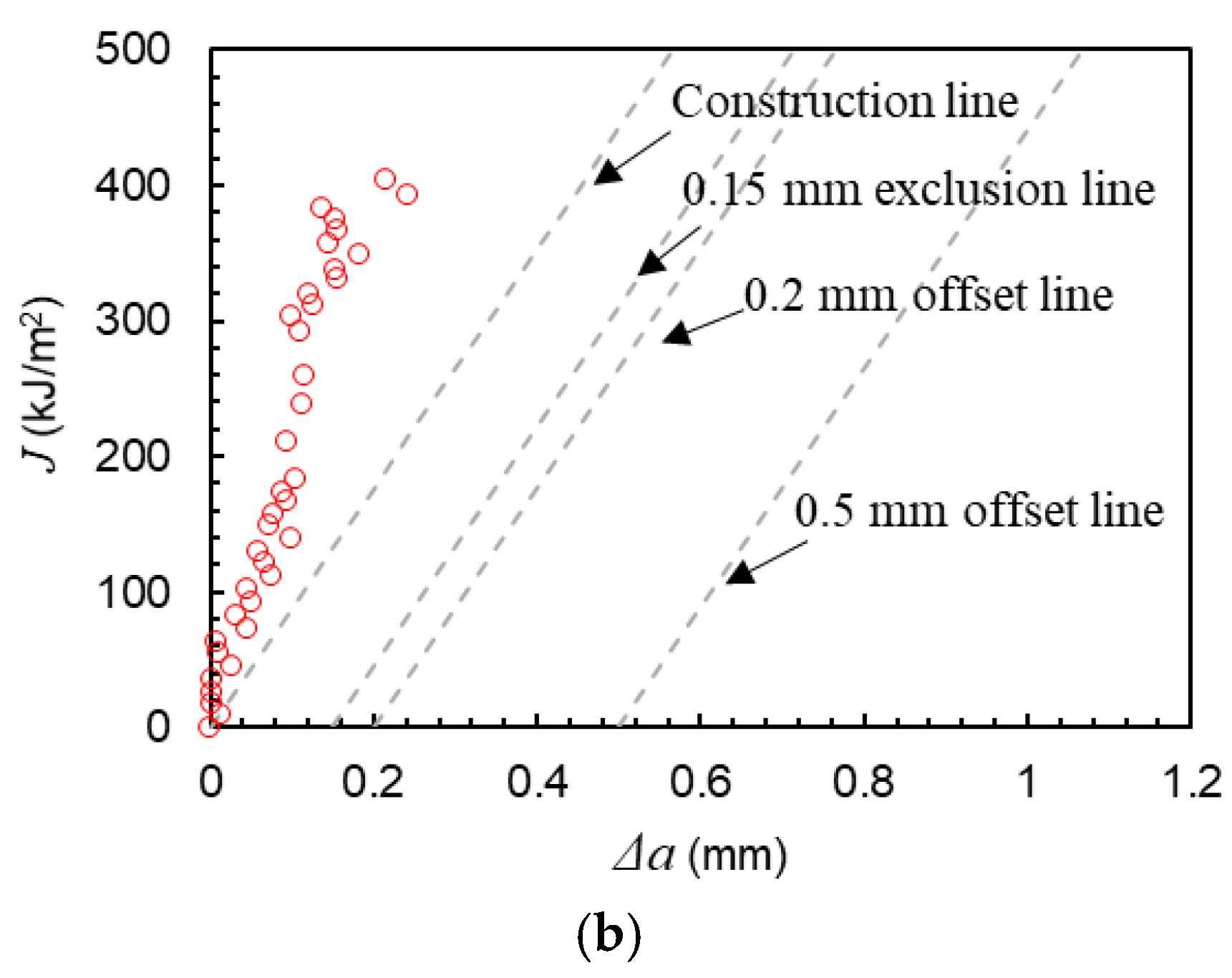 Metals 12 00238 g006b