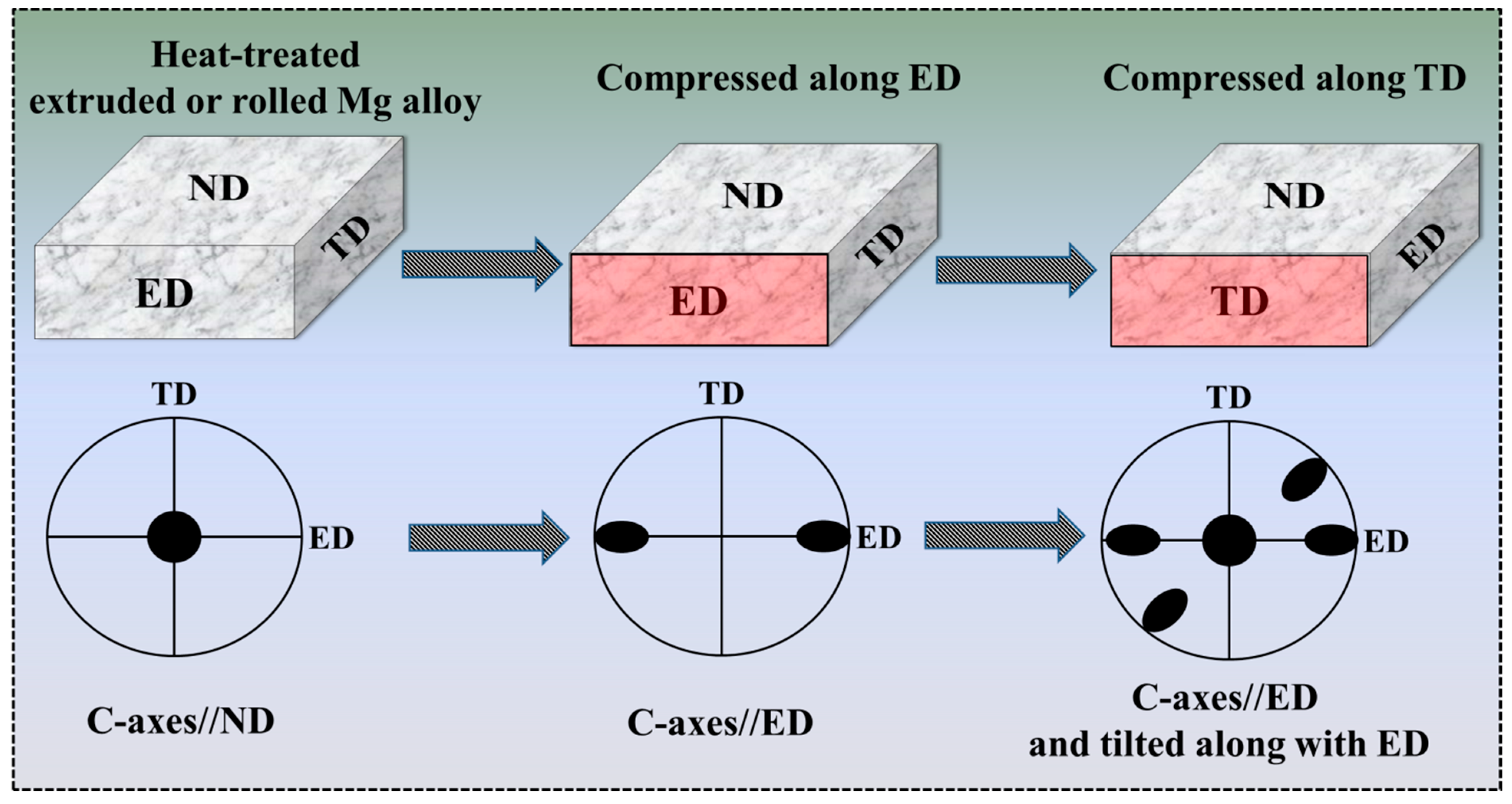 Metals 12 00241 g002