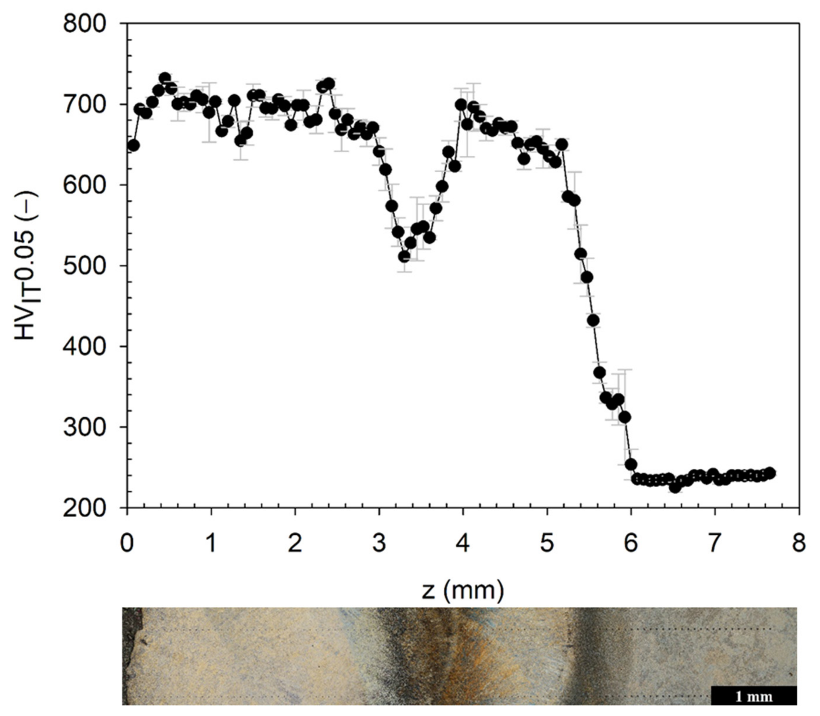 Metals 12 00243 g005 550