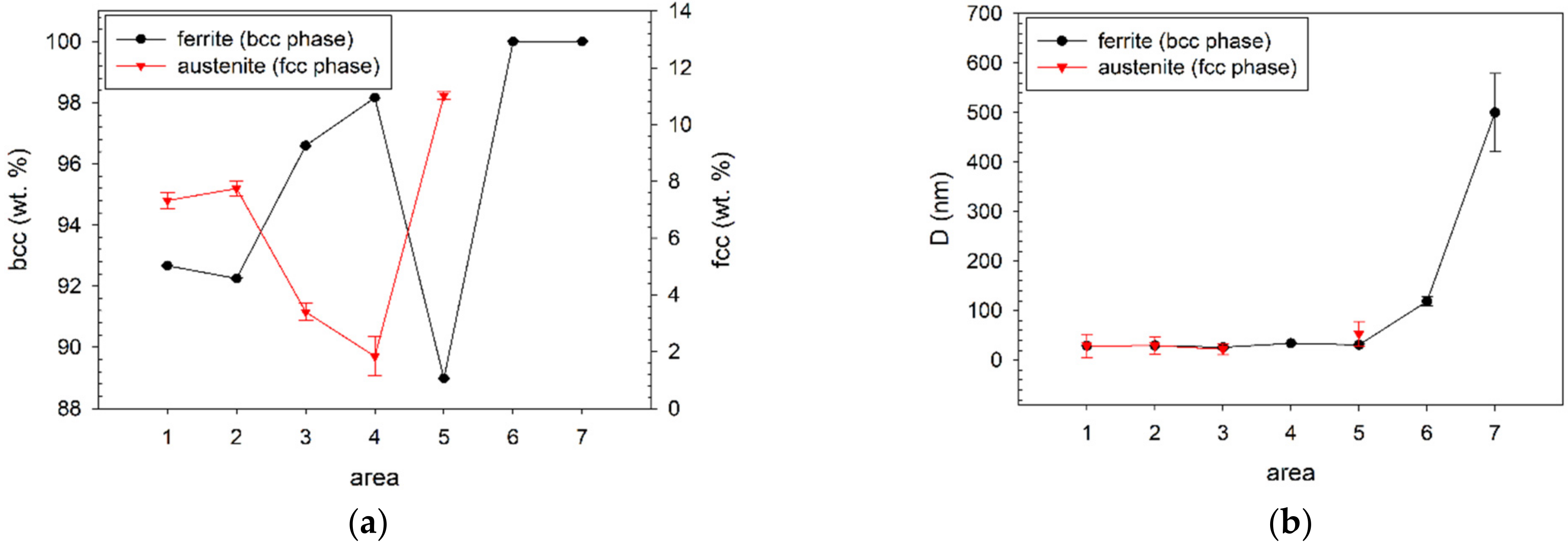 Metals 12 00243 g007a 550
