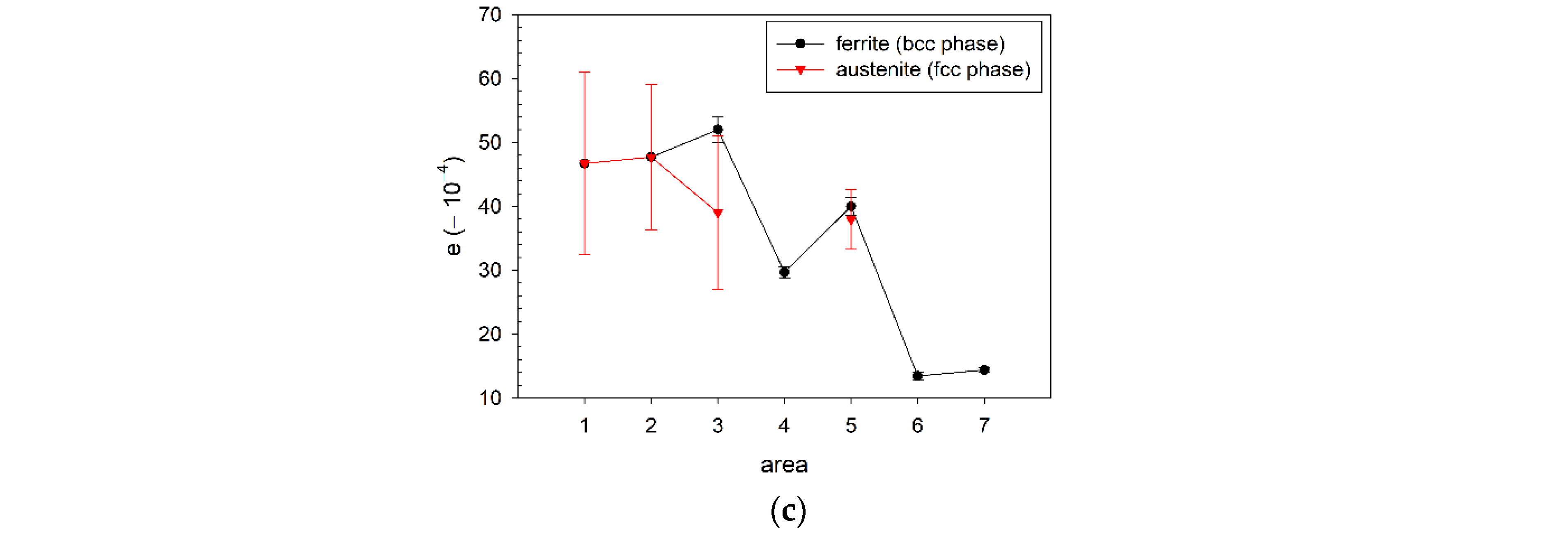 Metals 12 00243 g007b 550