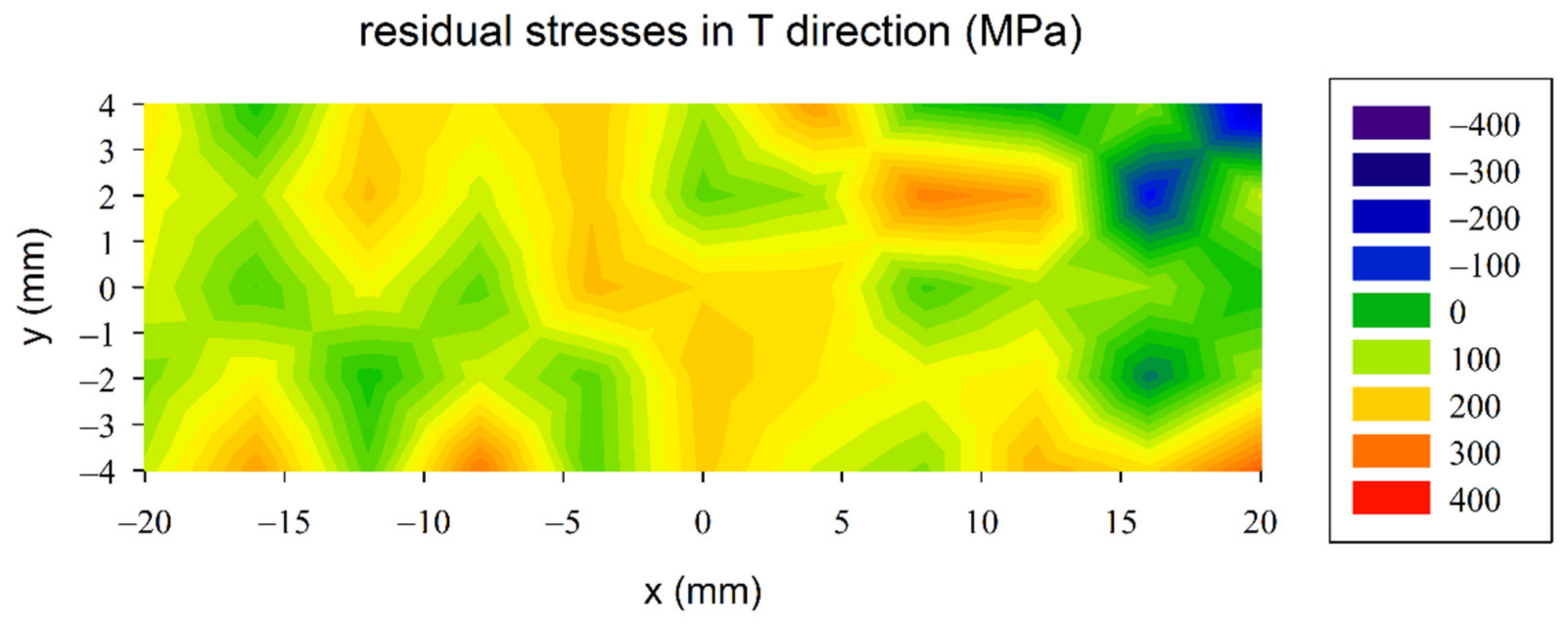 Metals 12 00243 g009 550