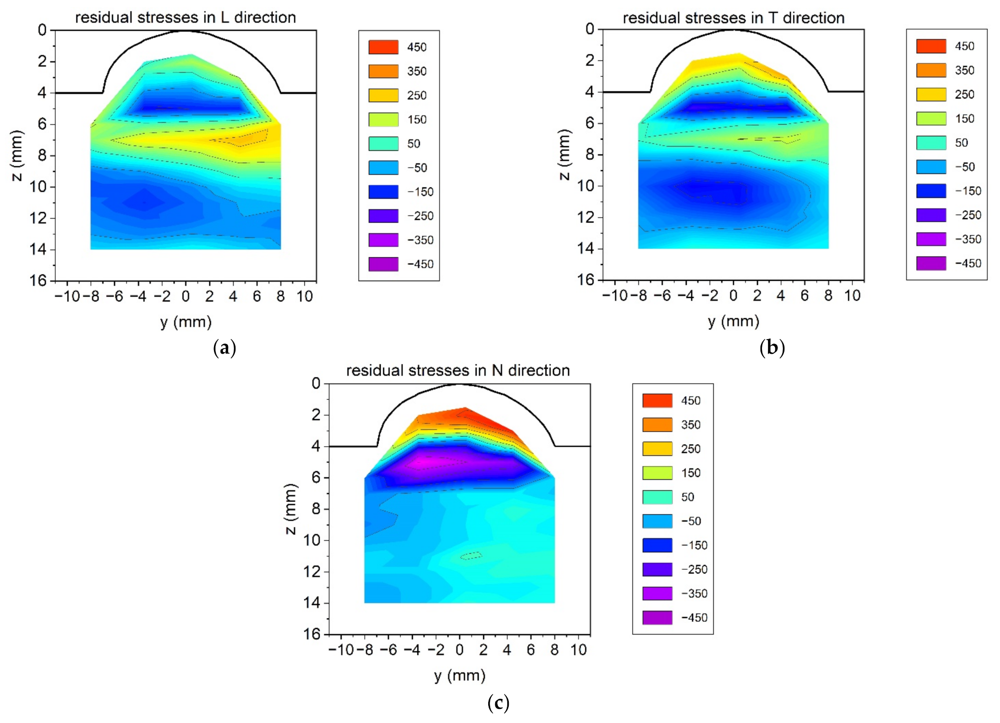 Metals 12 00243 g010 550