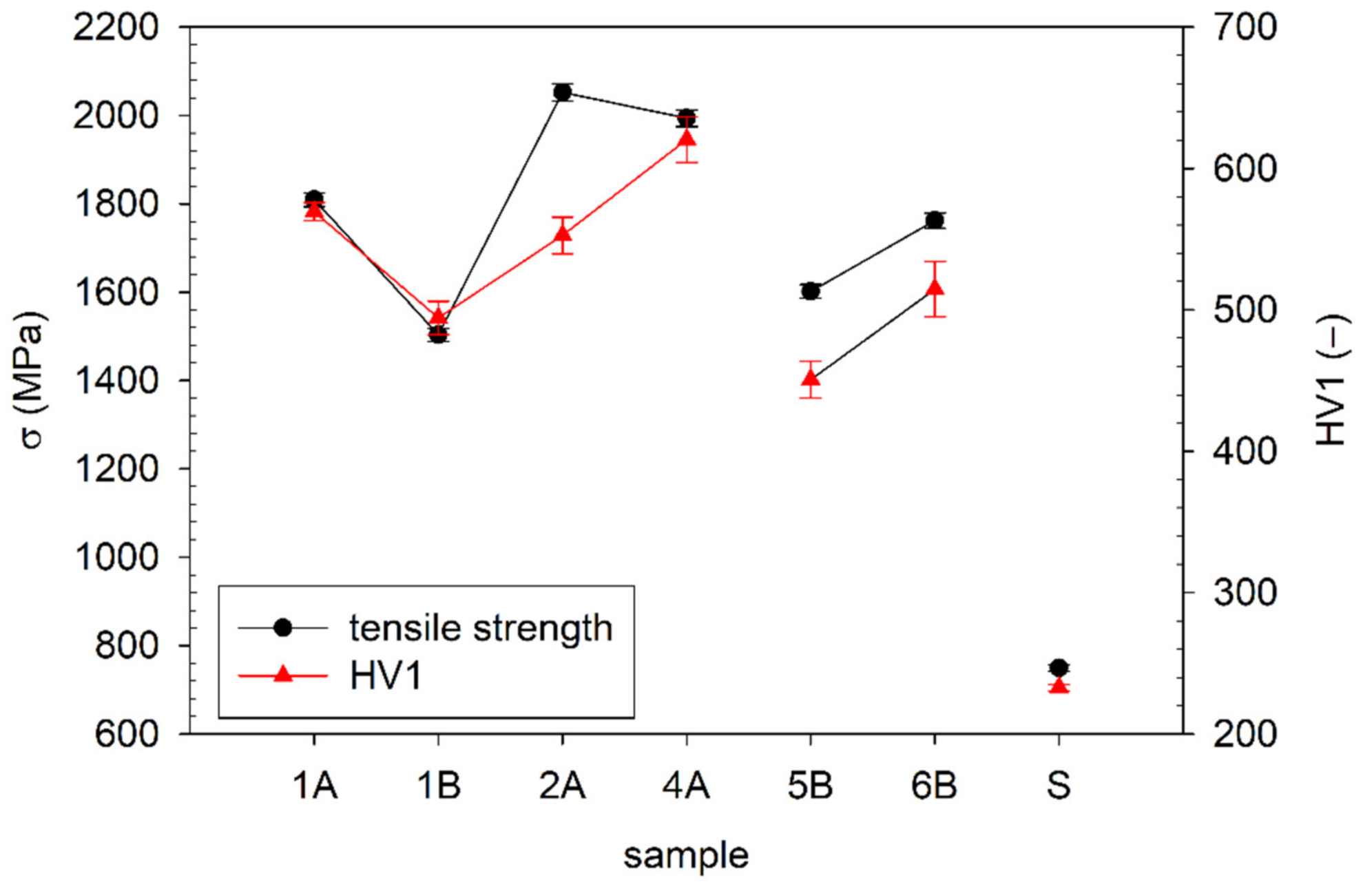 Metals 12 00243 g011 550