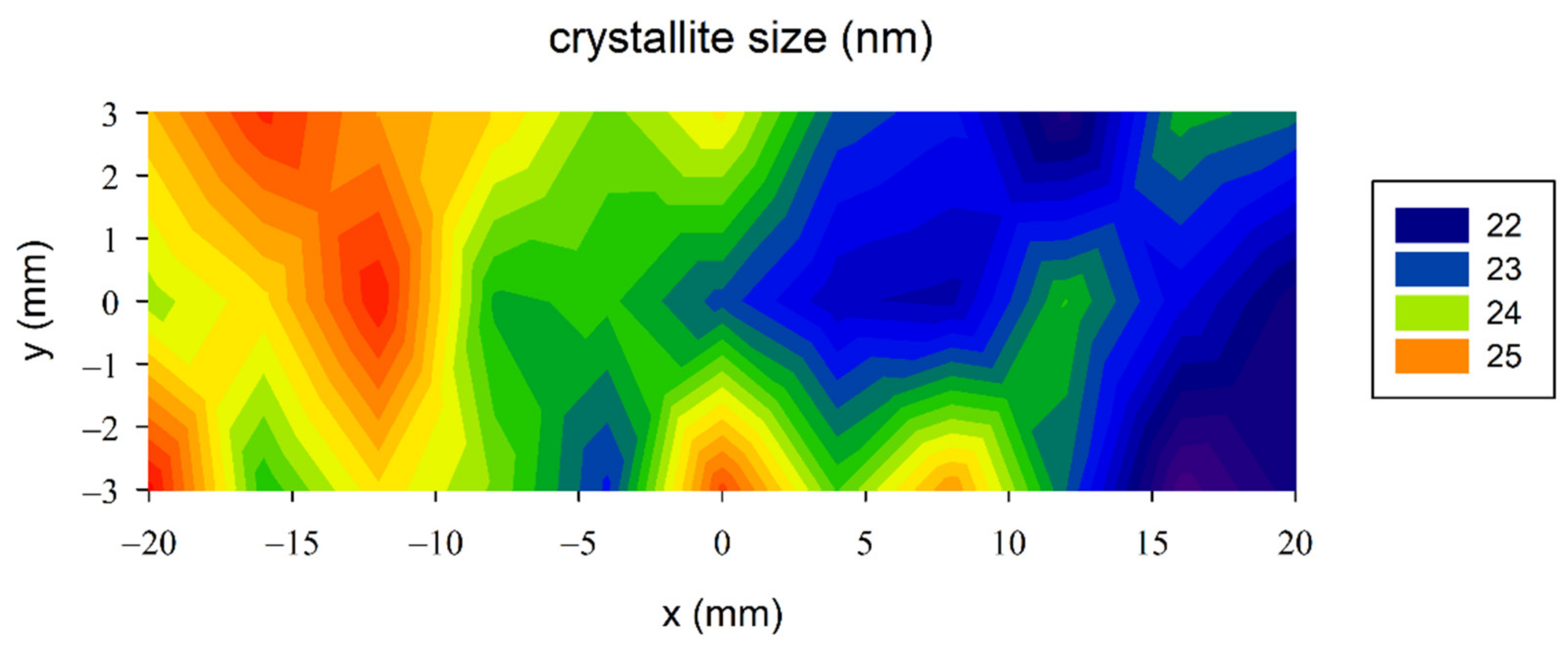 Metals 12 00243 g015 550
