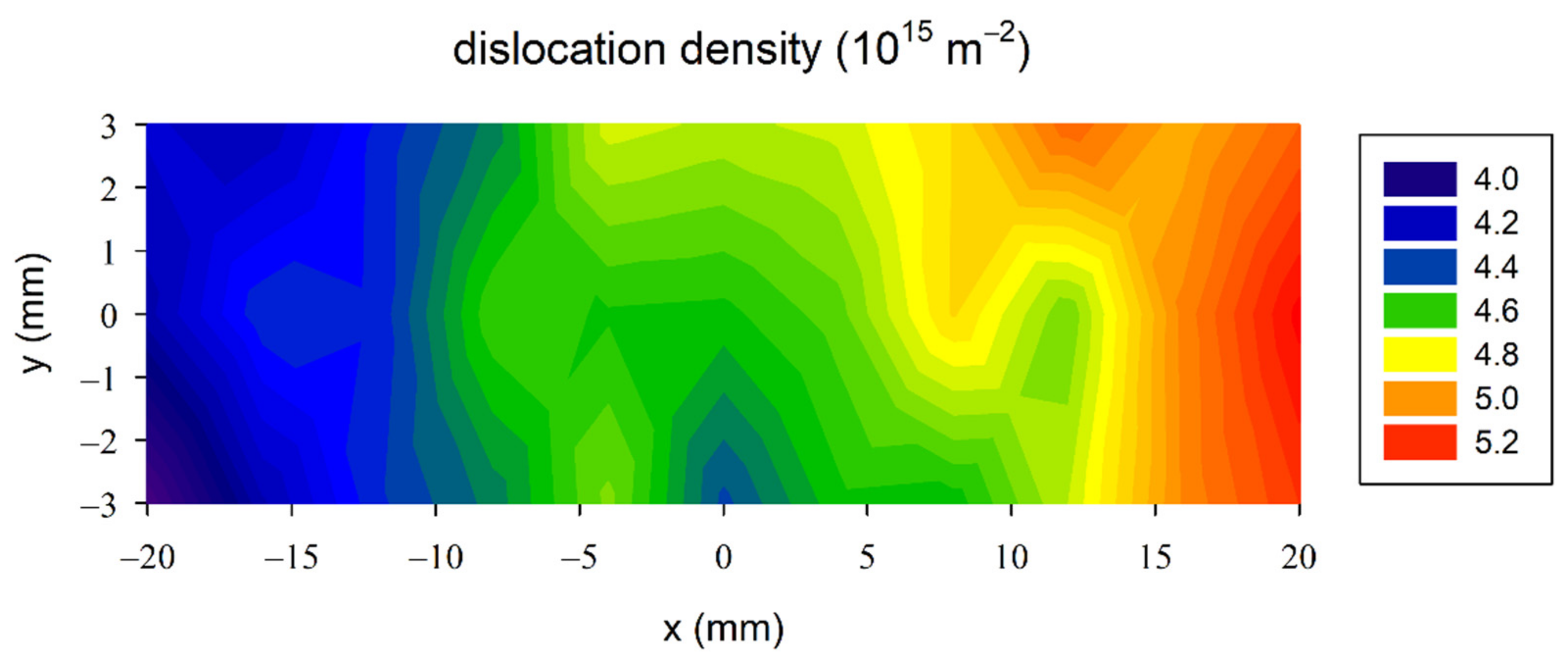 Metals 12 00243 g016 550