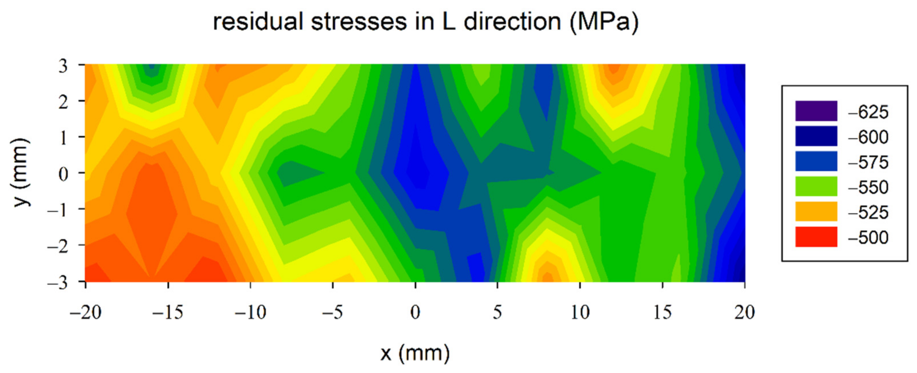 Metals 12 00243 g017 550