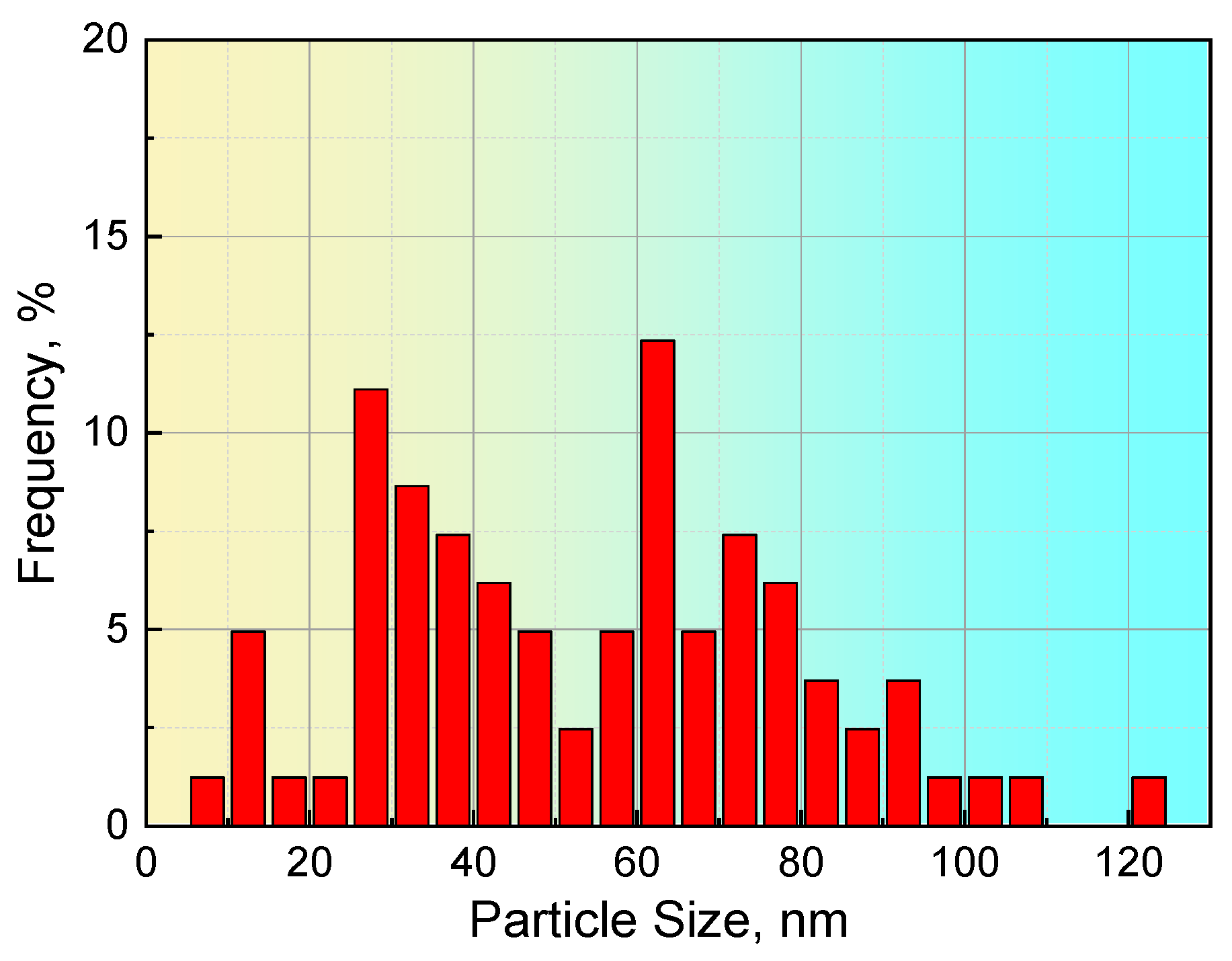Metals 12 00245 g005 Metals 12 00245 g005
