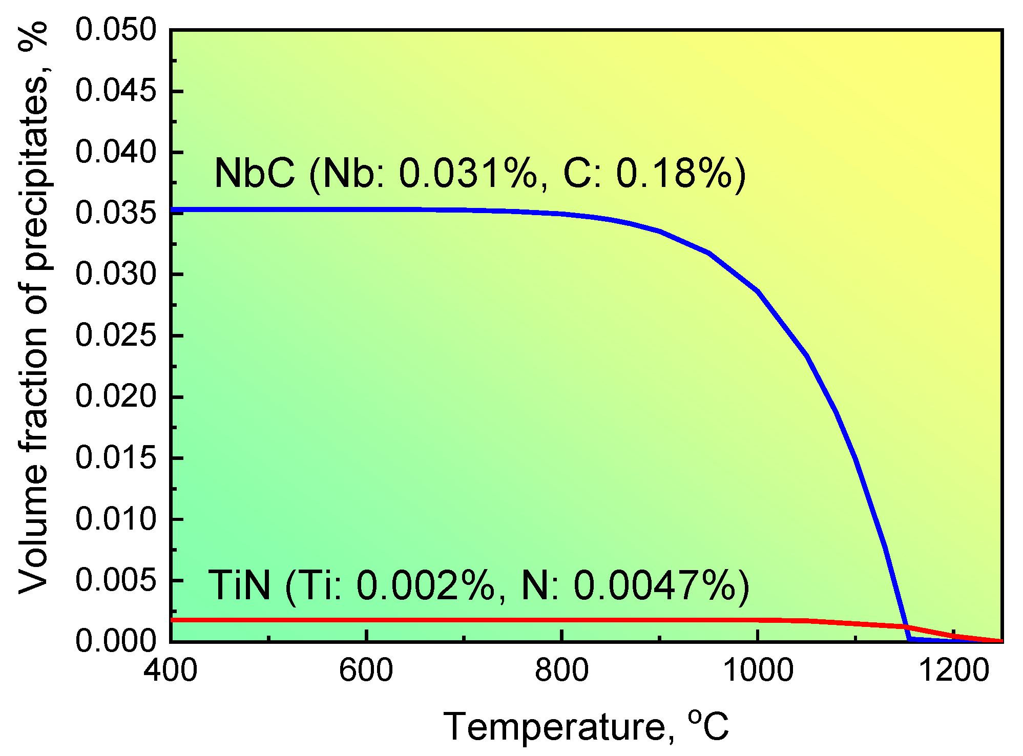 Metals 12 00245 g006 Metals 12 00245 g006