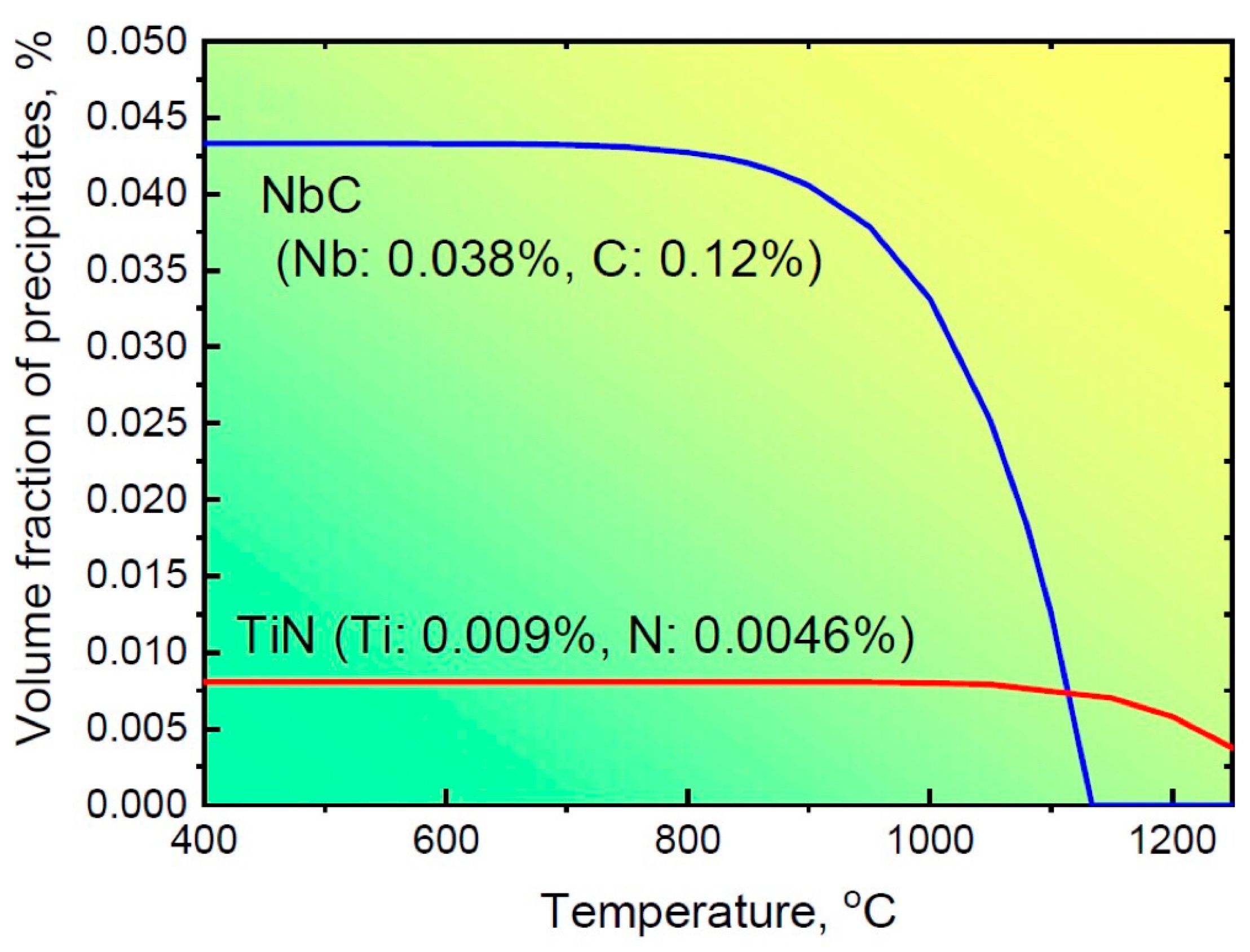 Metals 12 00245 g008 Metals 12 00245 g008