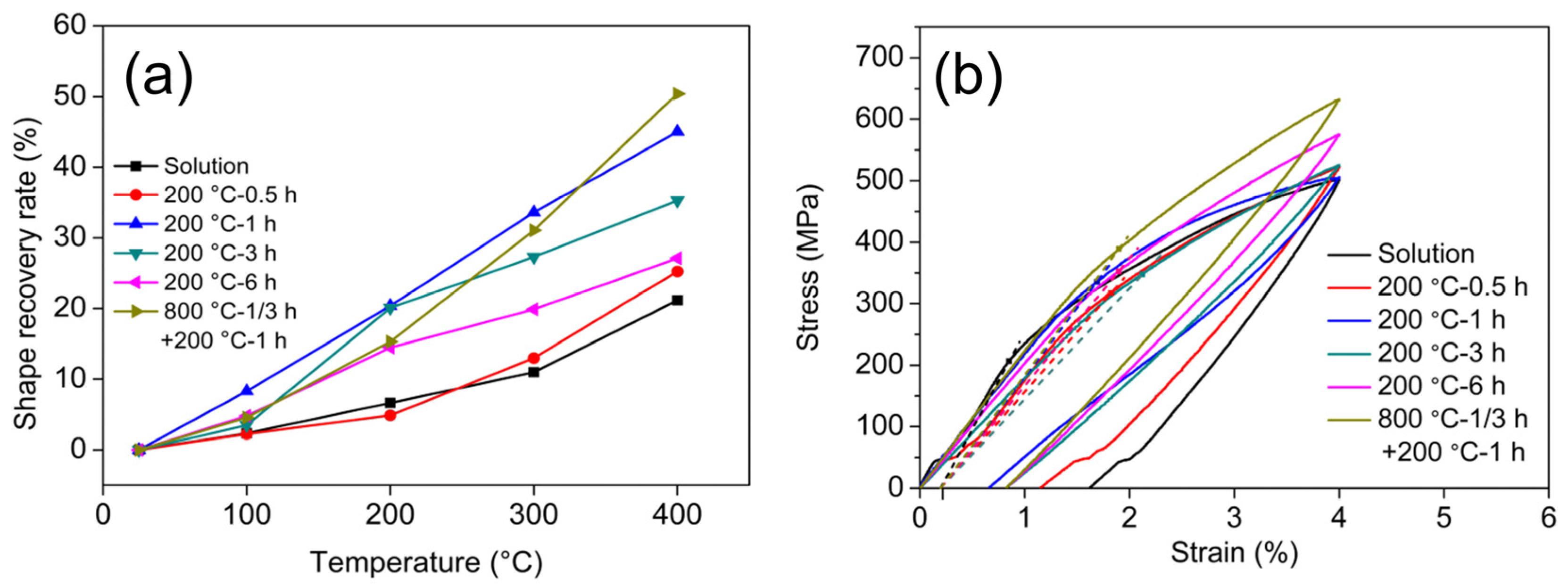 Metals 12 00247 g001 Metals 12 00247 g001