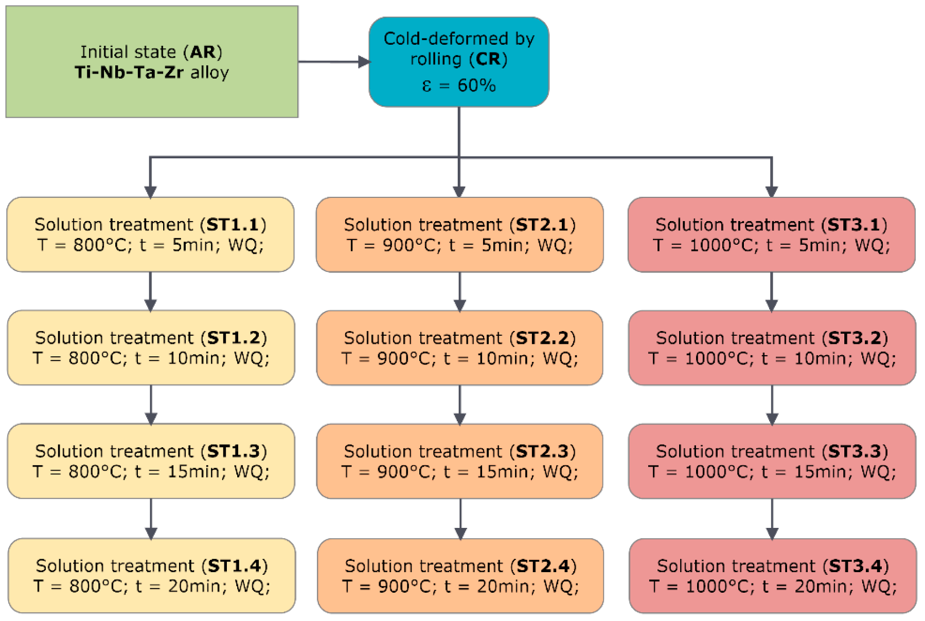 Metals 12 00248 g001 Metals 12 00248 g001