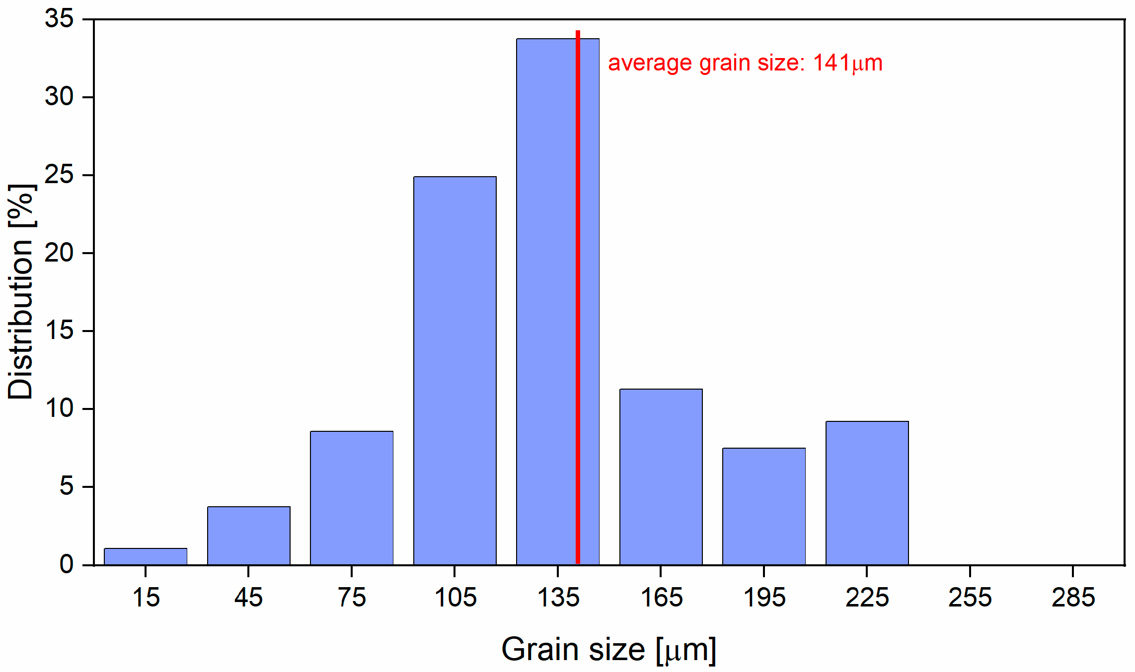 Metals 12 00248 g005 Metals 12 00248 g005