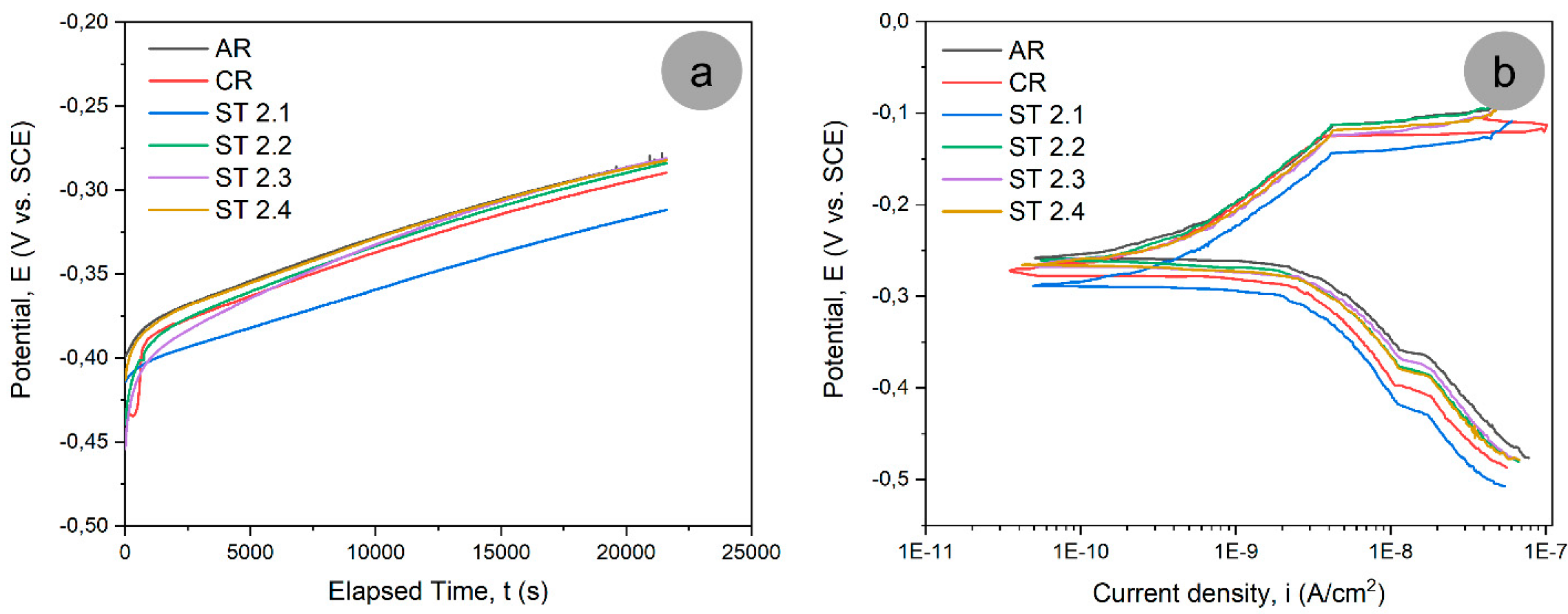 Metals 12 00248 g011 Metals 12 00248 g011